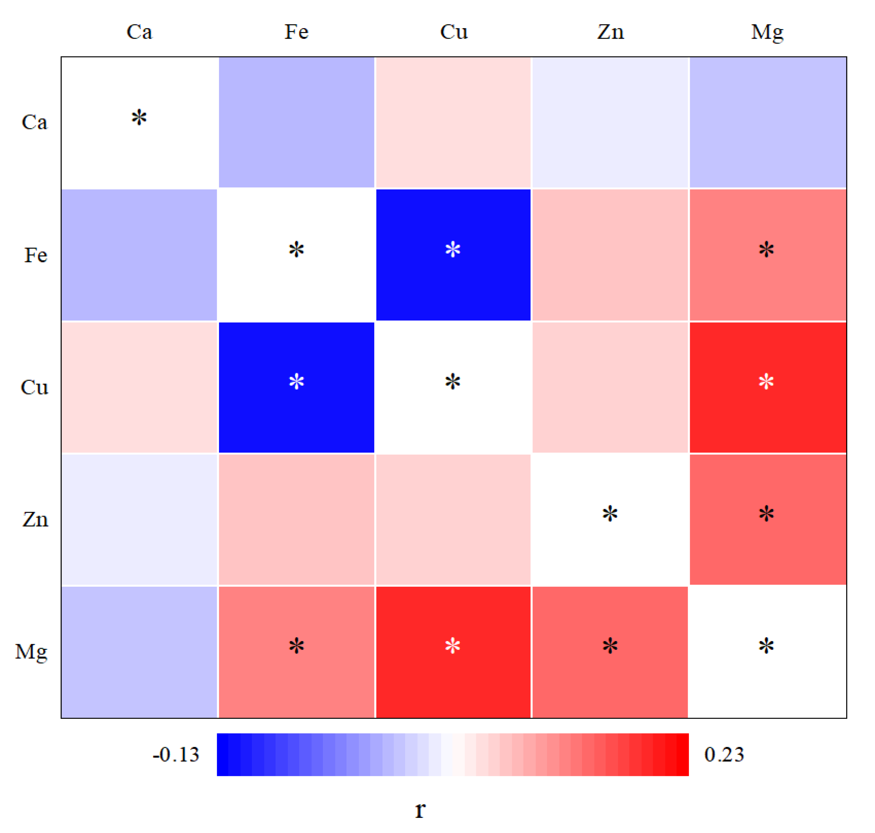 Nutrients 14 00618 g002