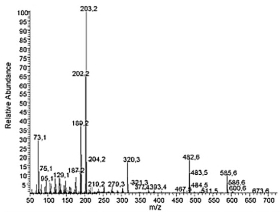 Oleanolic Acid: Extraction, Characterization and Biological