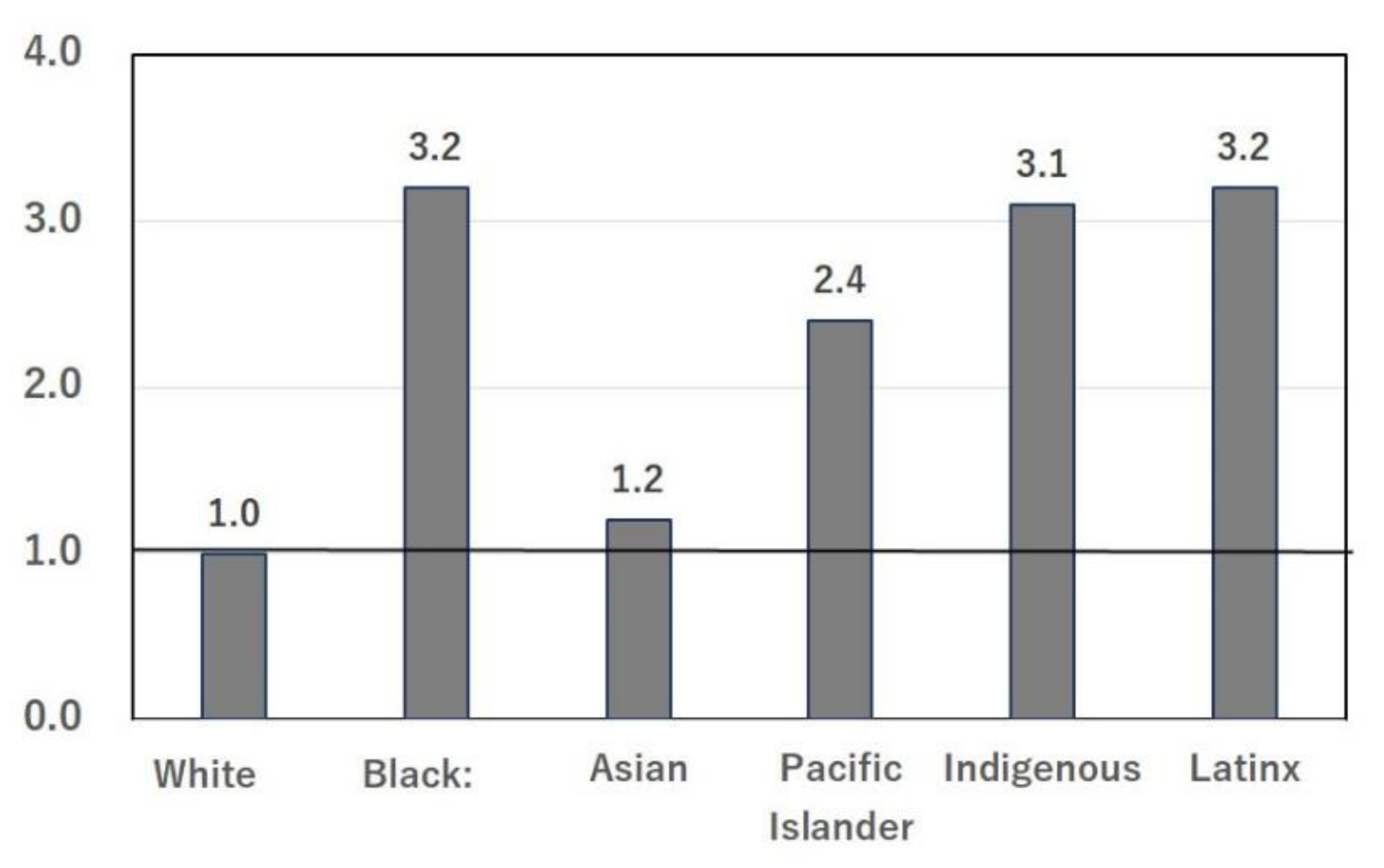 Nutrients 14 00633 g002