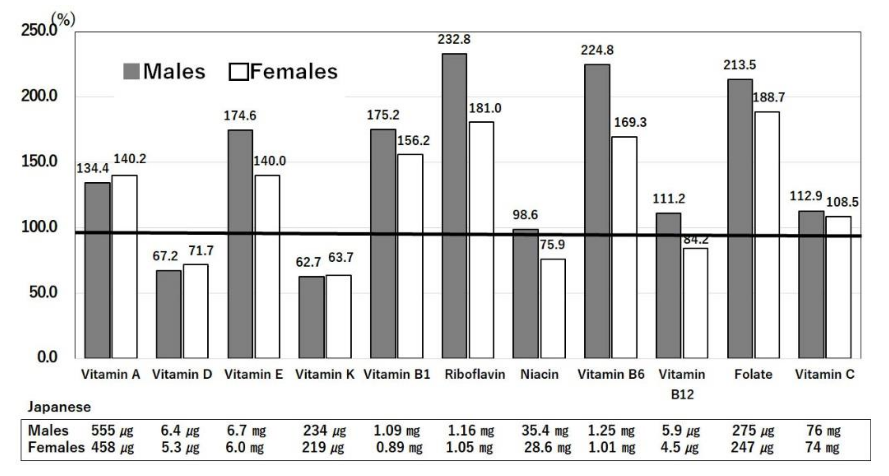 Nutrients 14 00633 g006