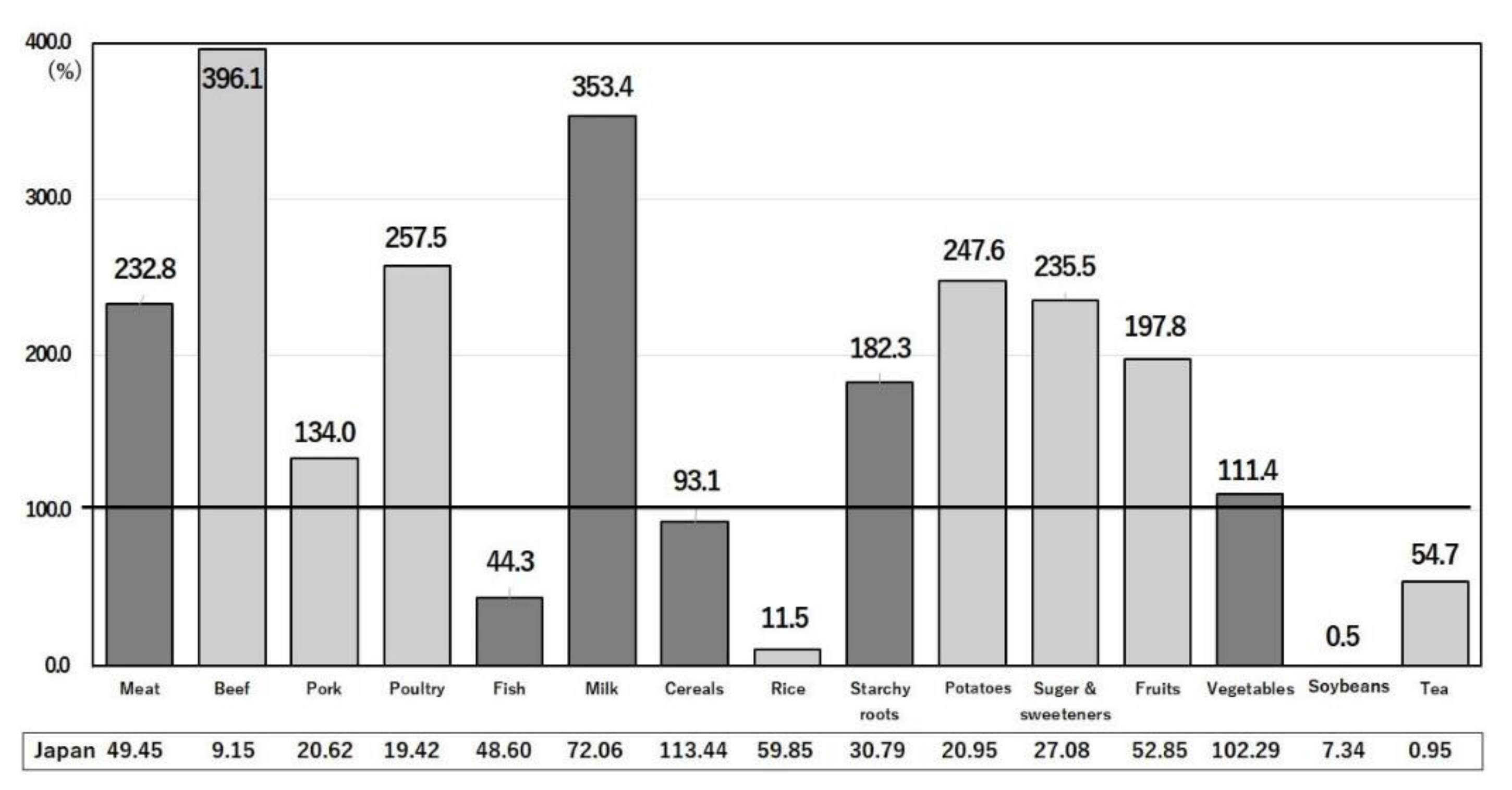 Nutrients 14 00633 g008