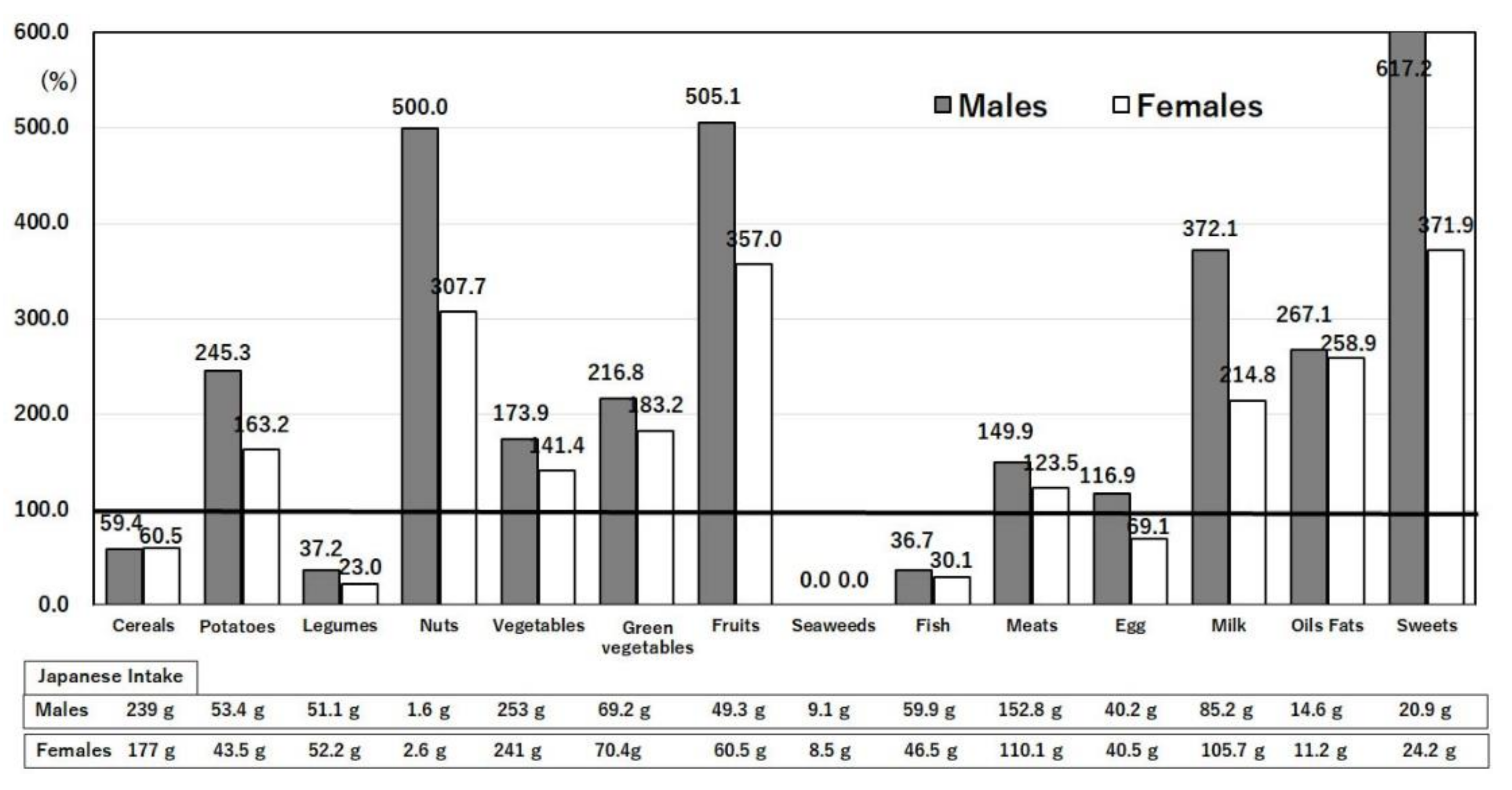 Nutrients 14 00633 g009