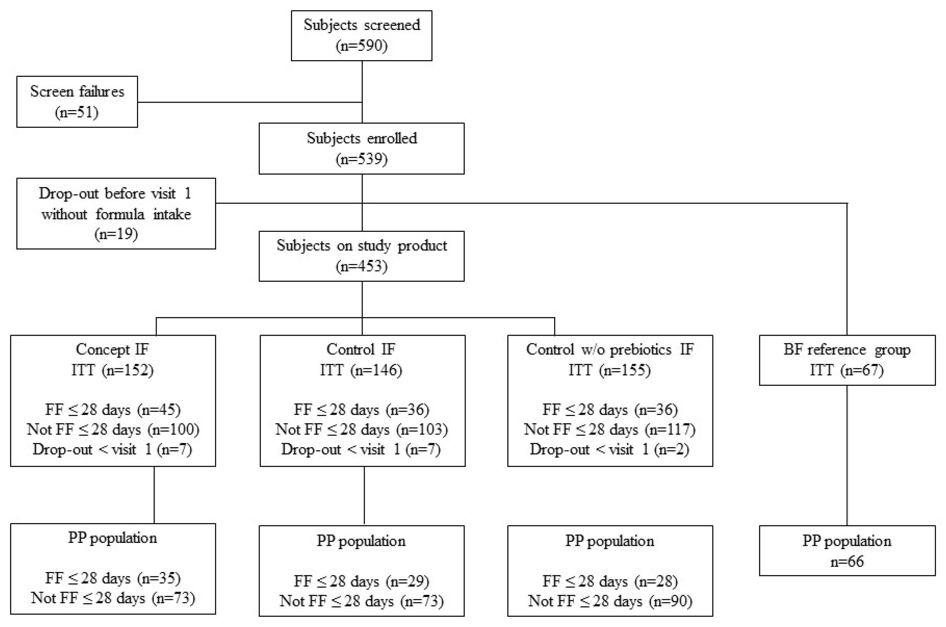 Nutrients 14 00634 g001