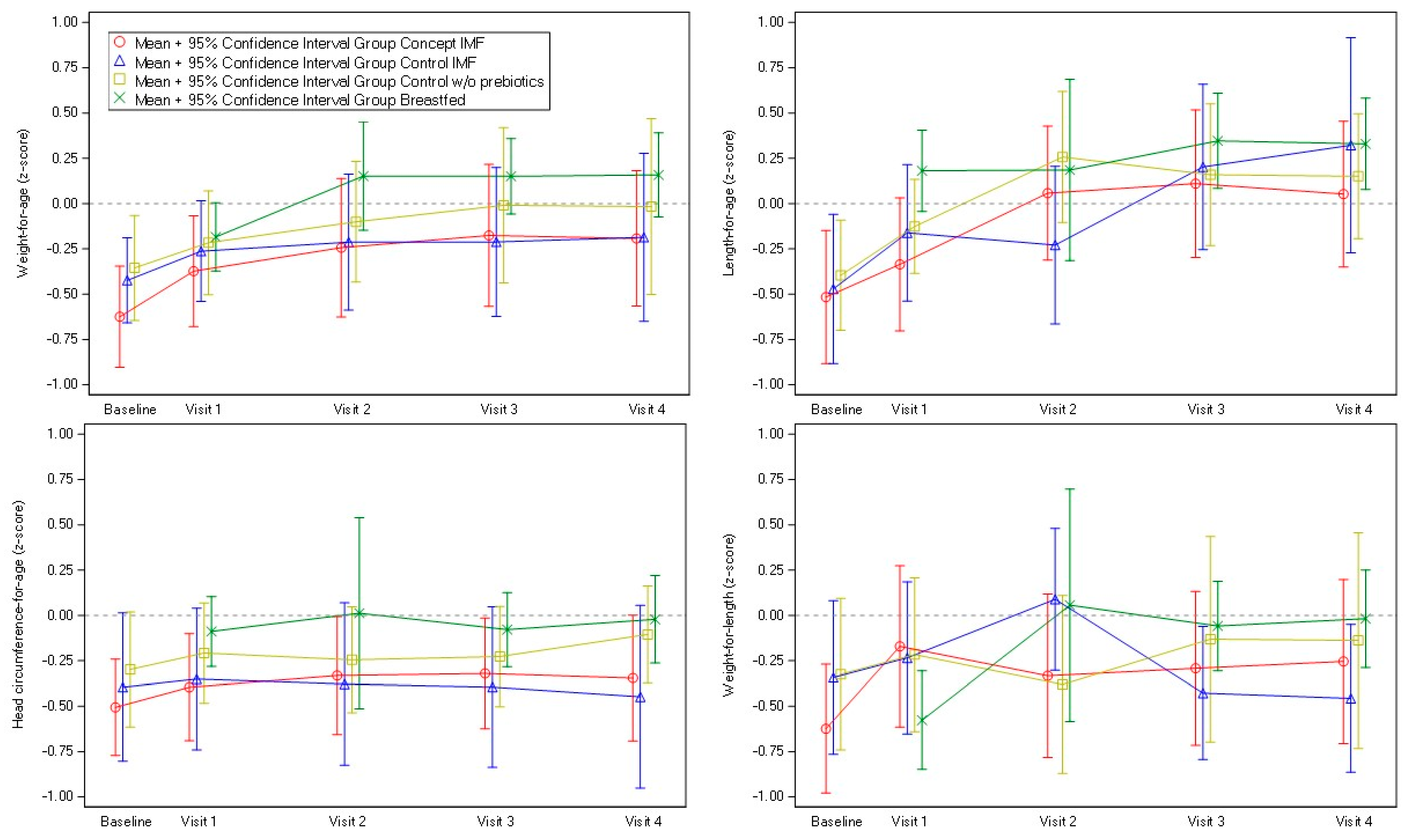 Nutrients 14 00634 g002