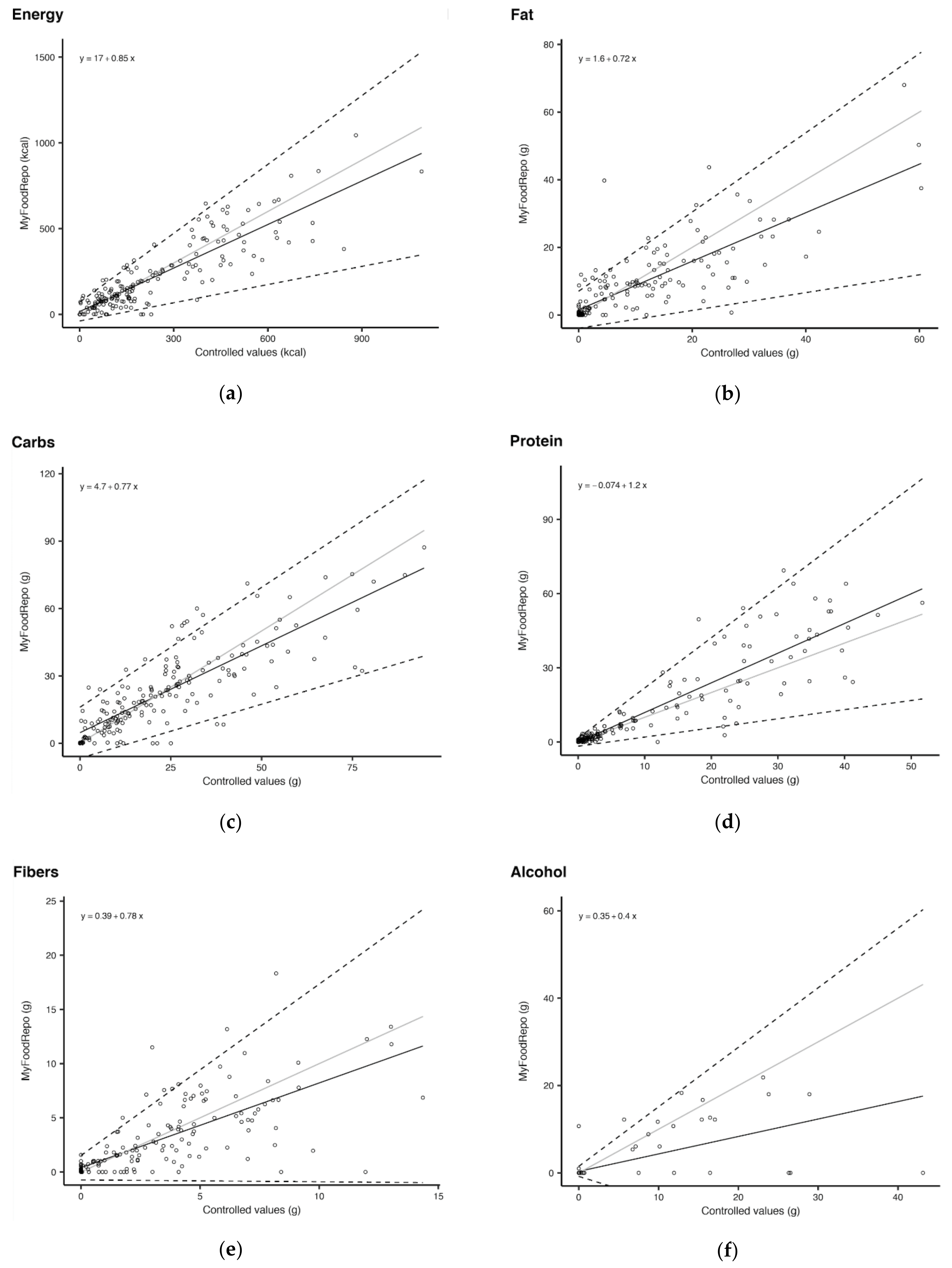 Nutrients 14 00635 g002