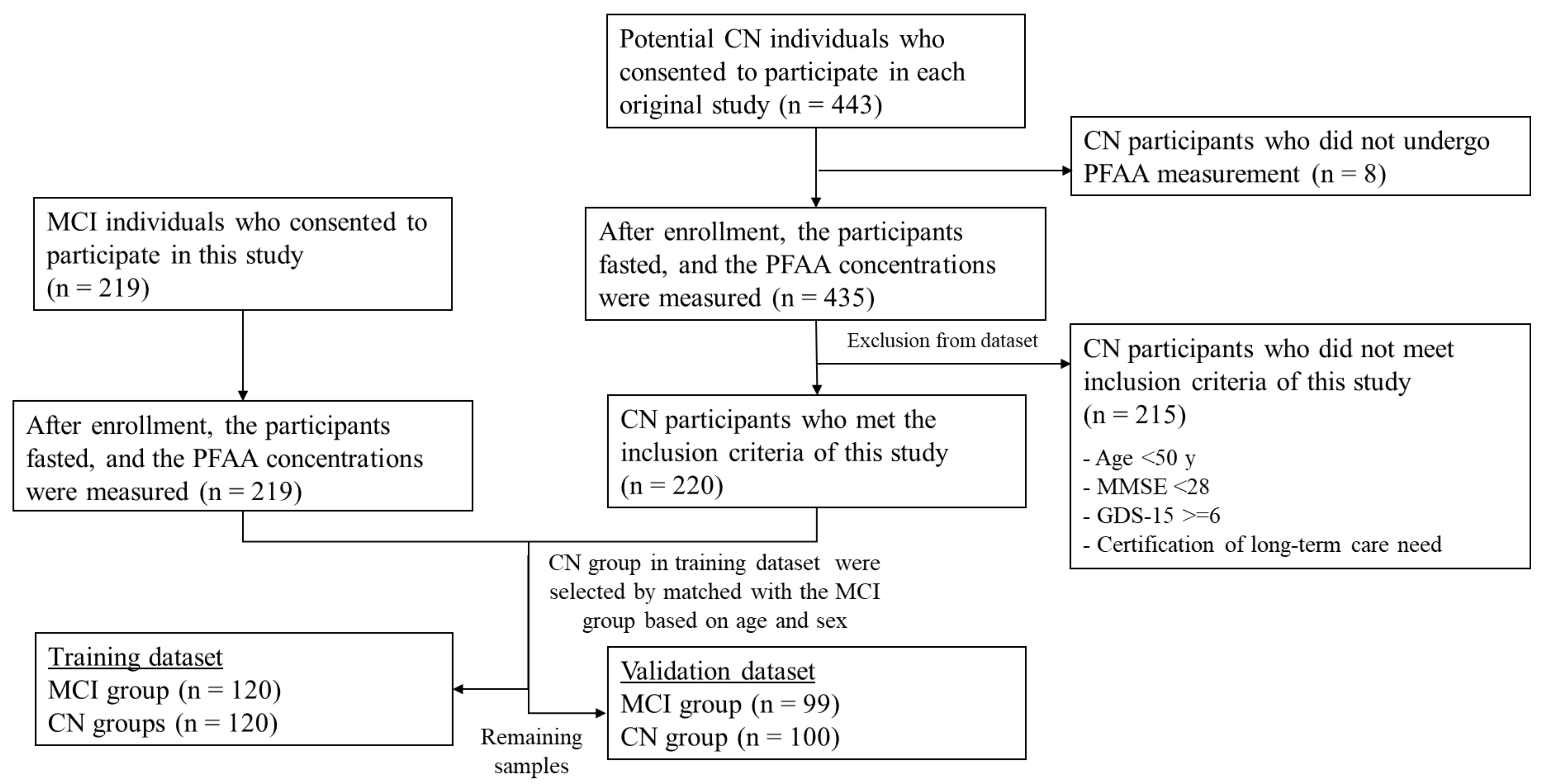 Nutrients 14 00637 g001