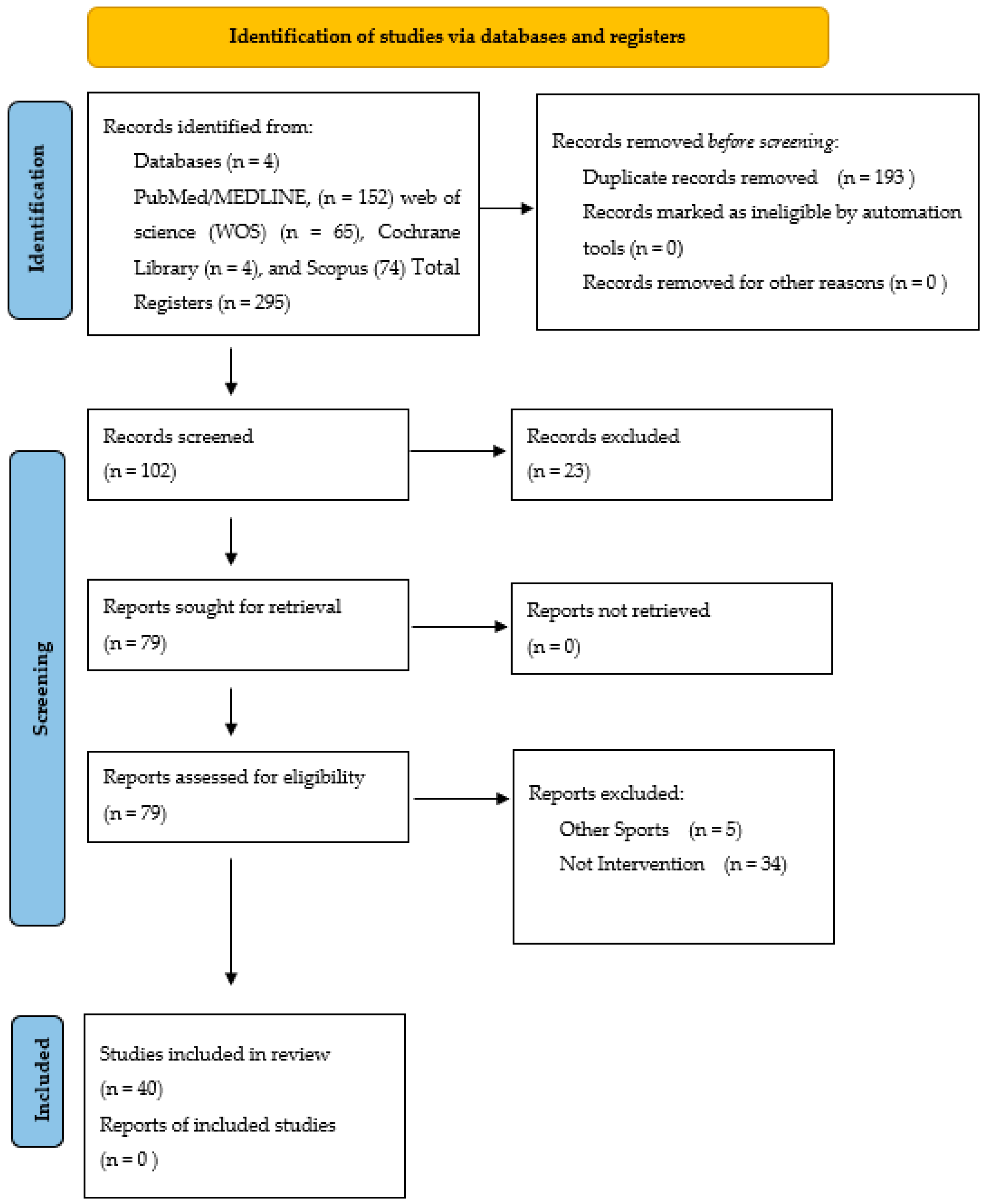 Nutrients 14 00638 g001 Nutrients 14 00638 g001