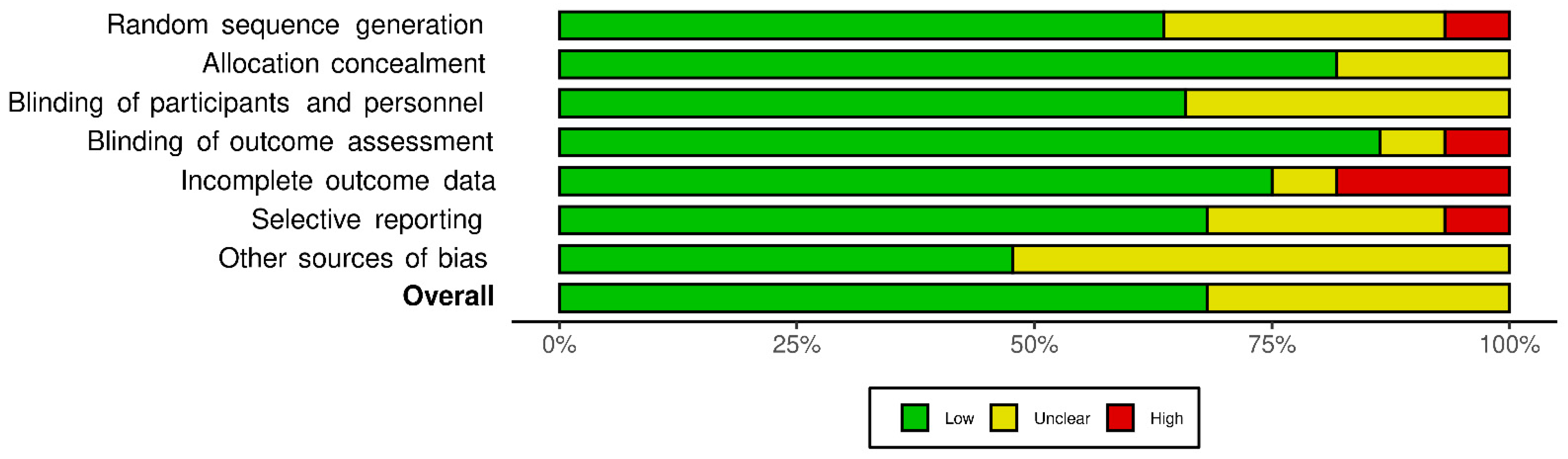 Nutrients 14 00638 g002 Nutrients 14 00638 g002