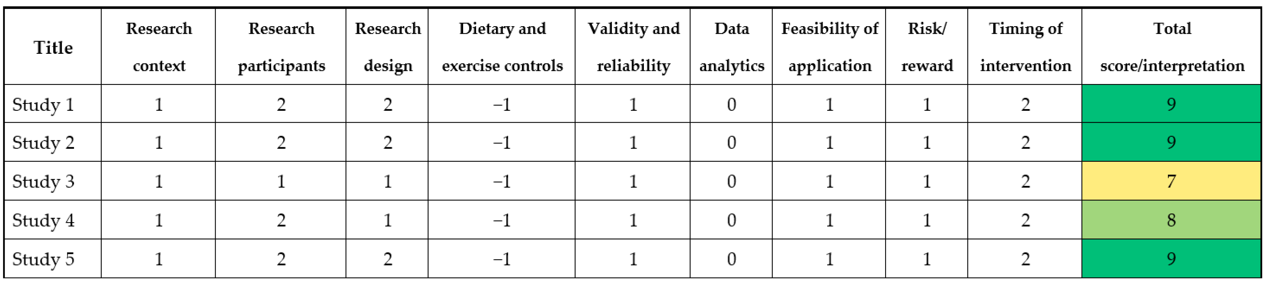 Nutrients 14 00638 g004 Nutrients 14 00638 g004