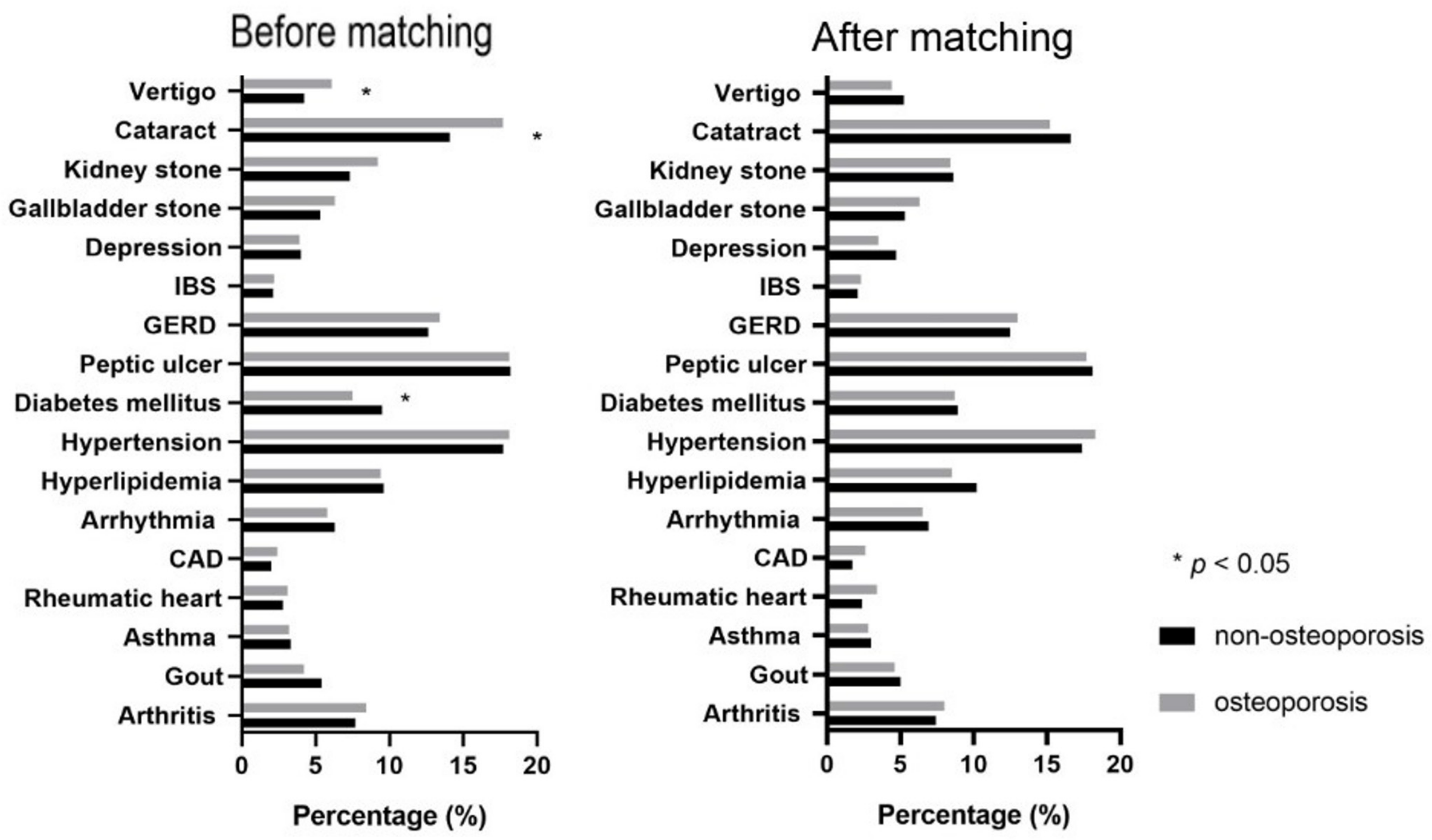 Nutrients 14 00641 g001