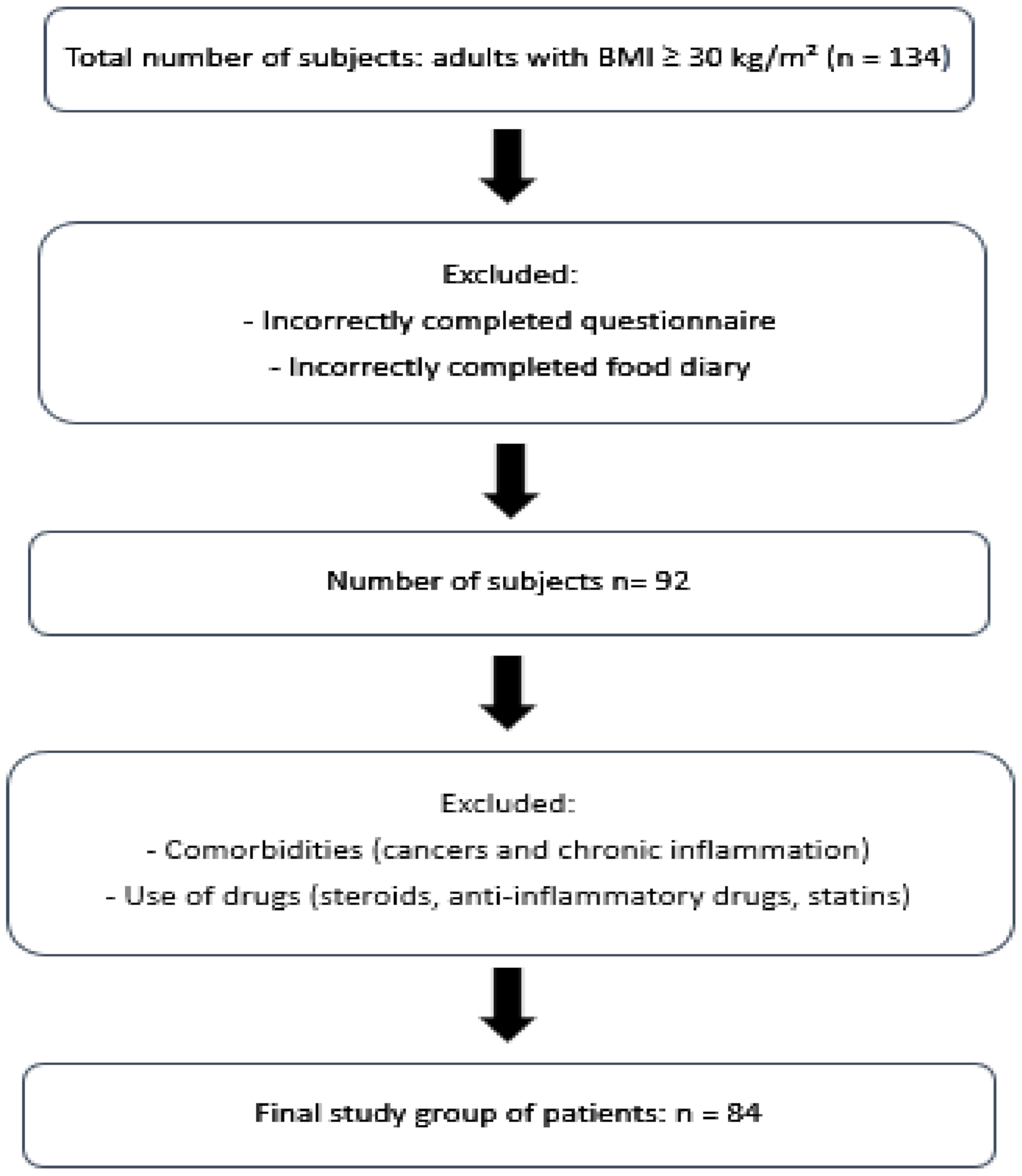 Nutrients 14 00643 g001 Nutrients 14 00643 g001