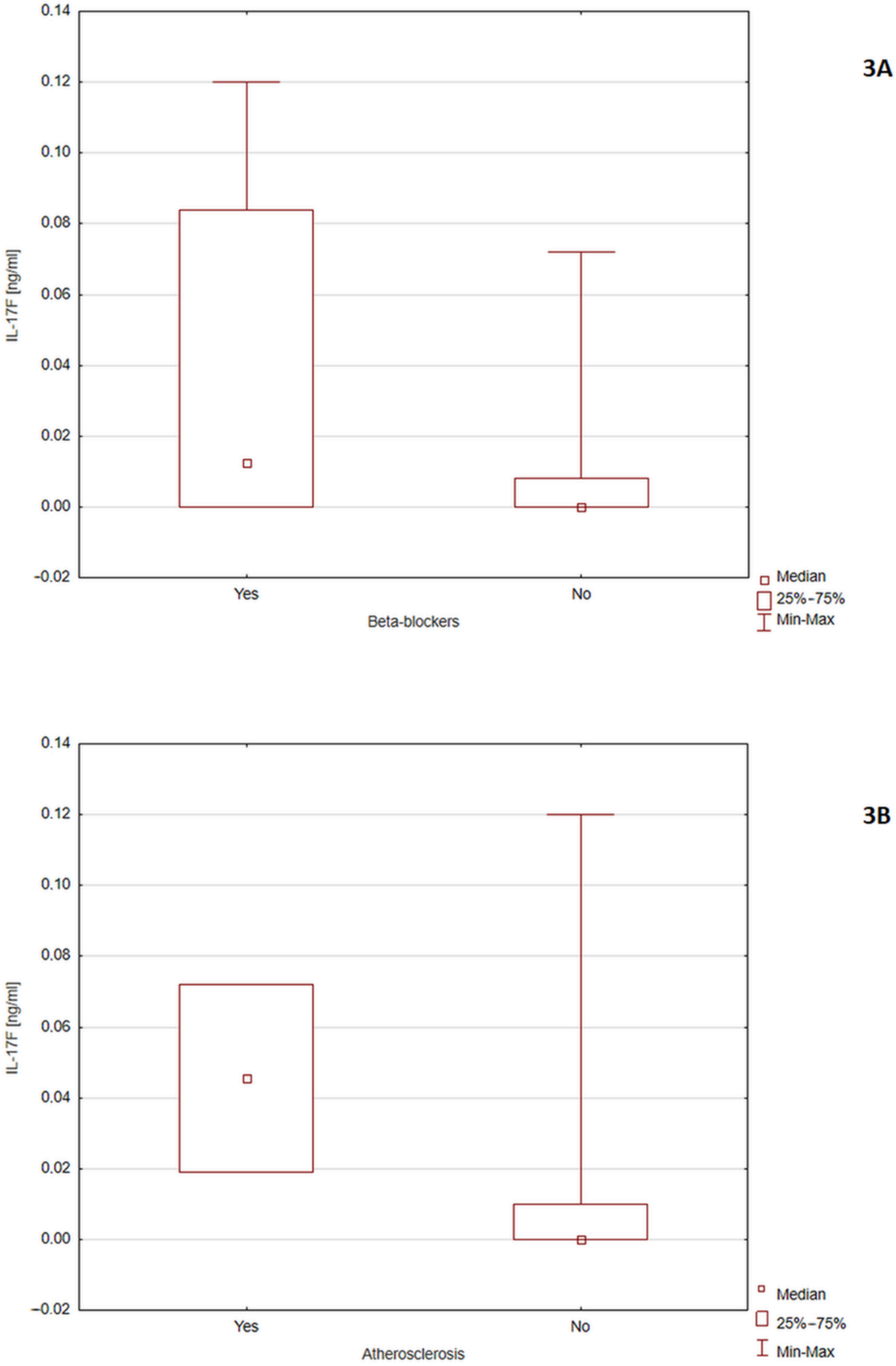 Nutrients 14 00643 g003 Nutrients 14 00643 g003
