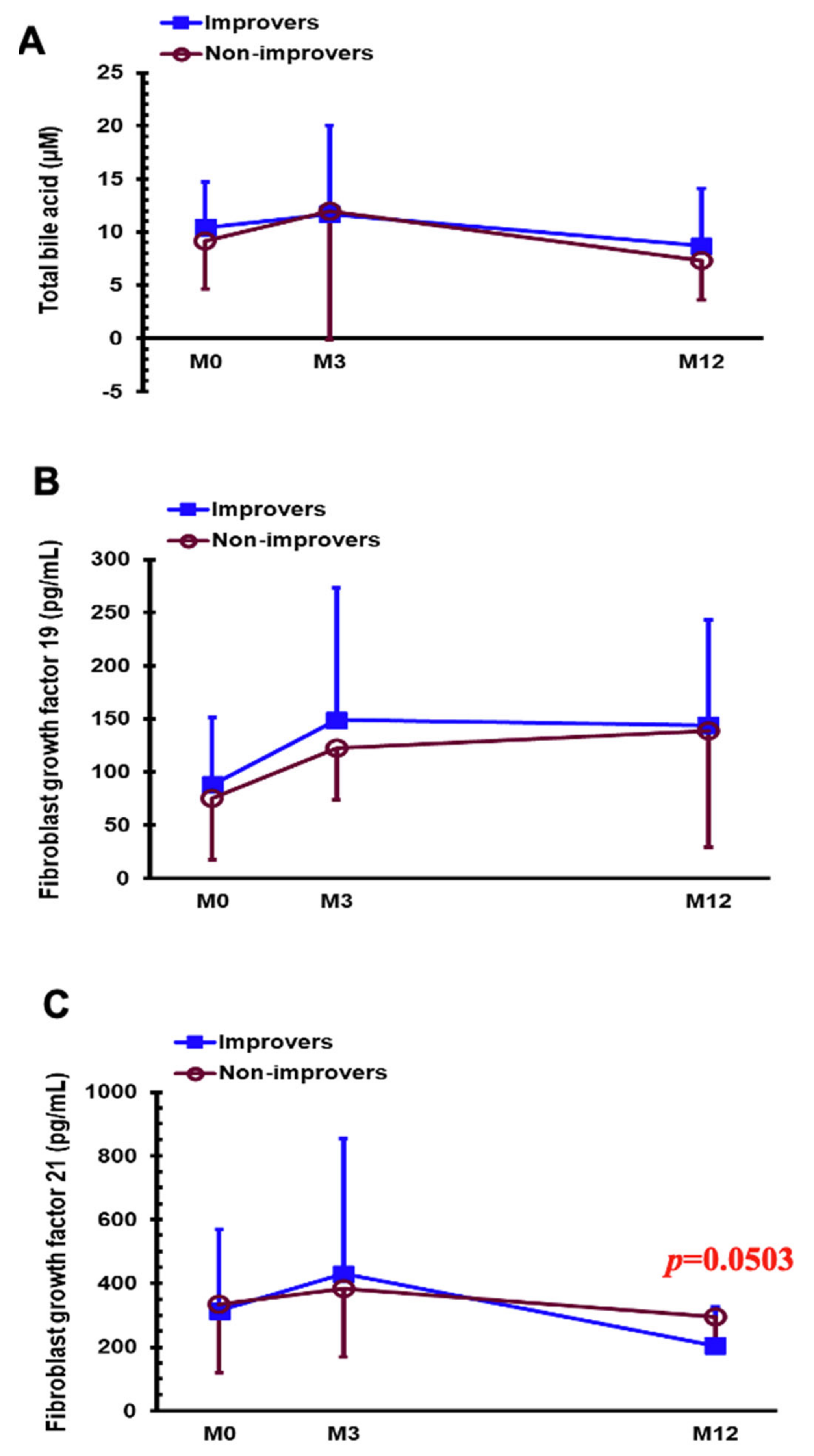 Nutrients 14 00645 g004 Nutrients 14 00645 g004
