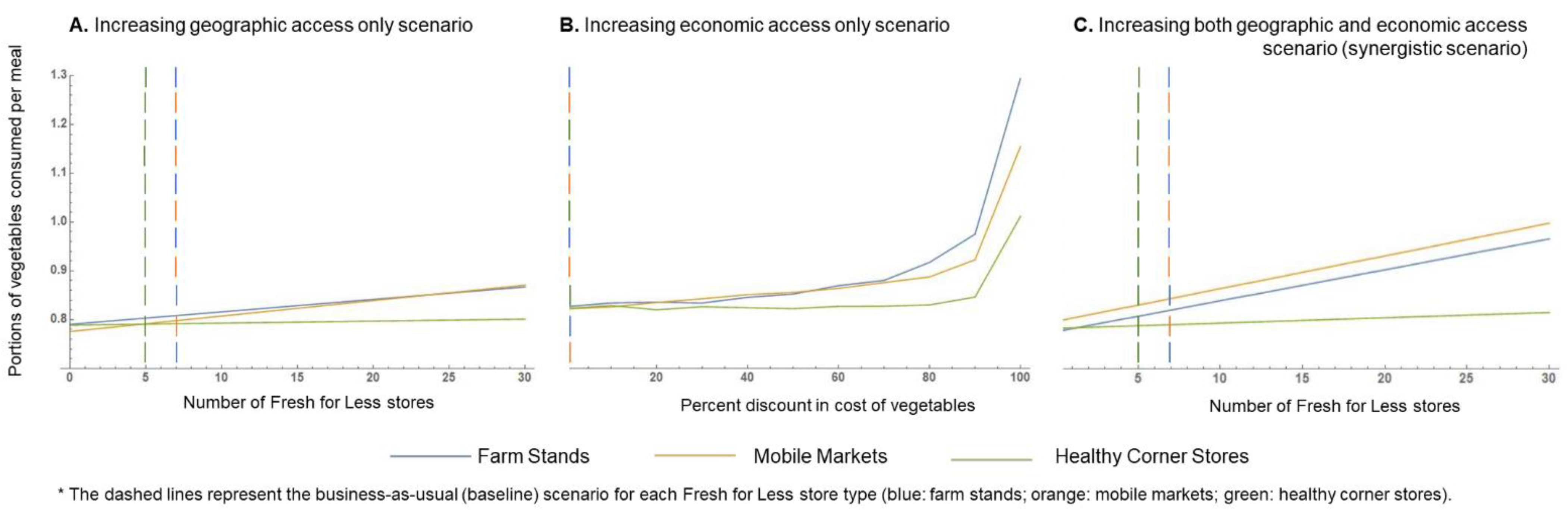 Nutrients 14 00646 g004 550