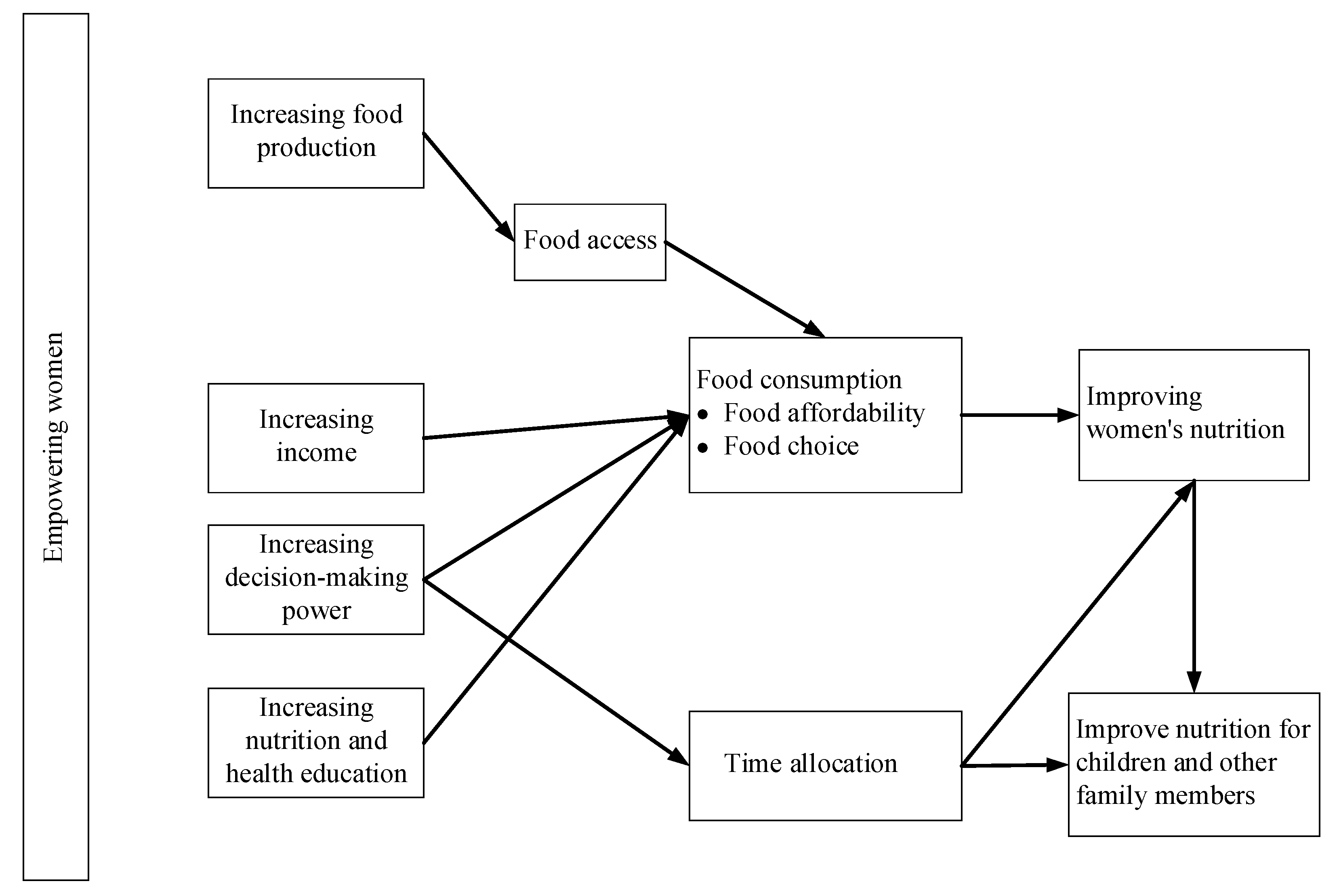 Nutrients 14 00648 g002 550