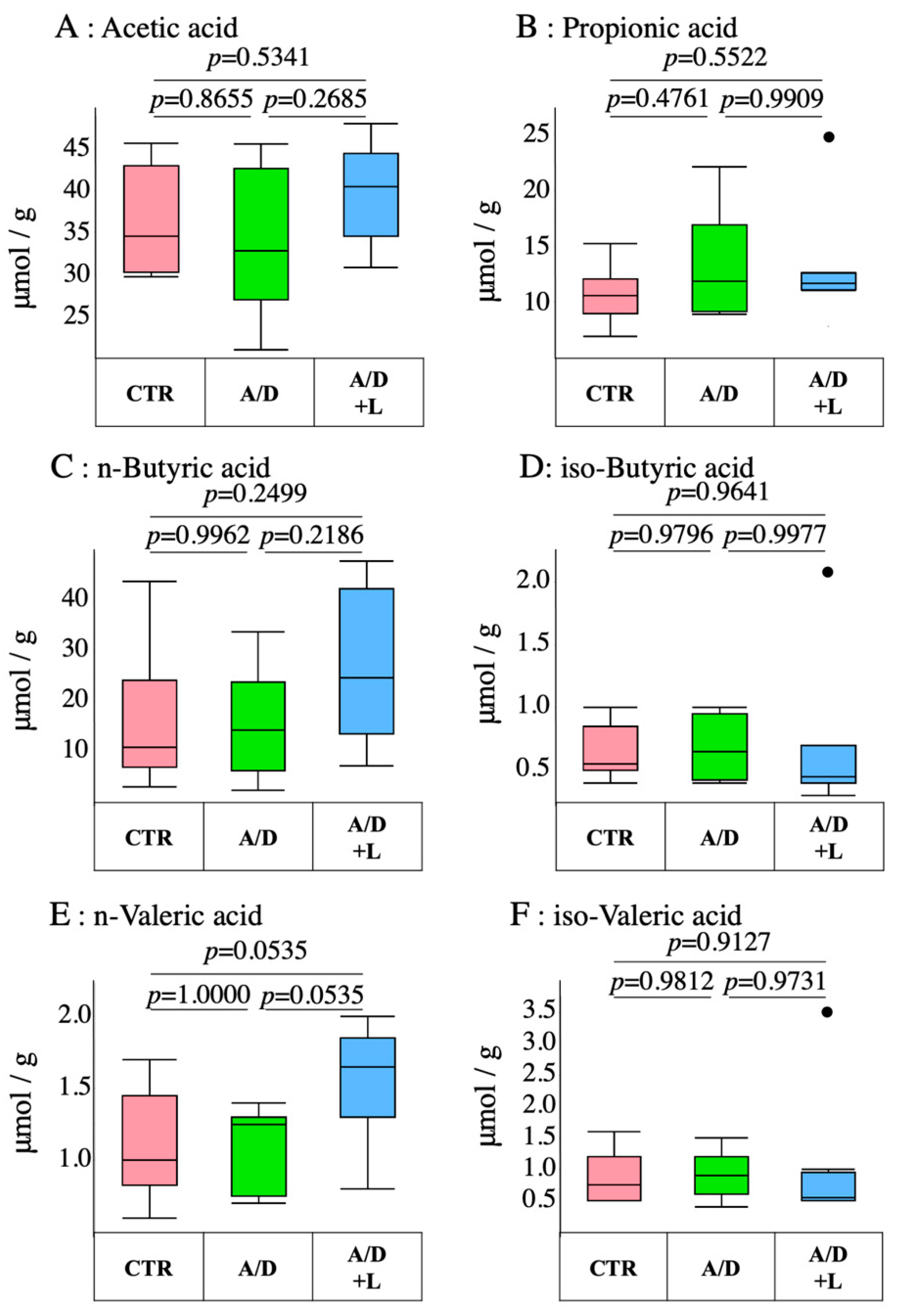 Nutrients 14 00649 g004