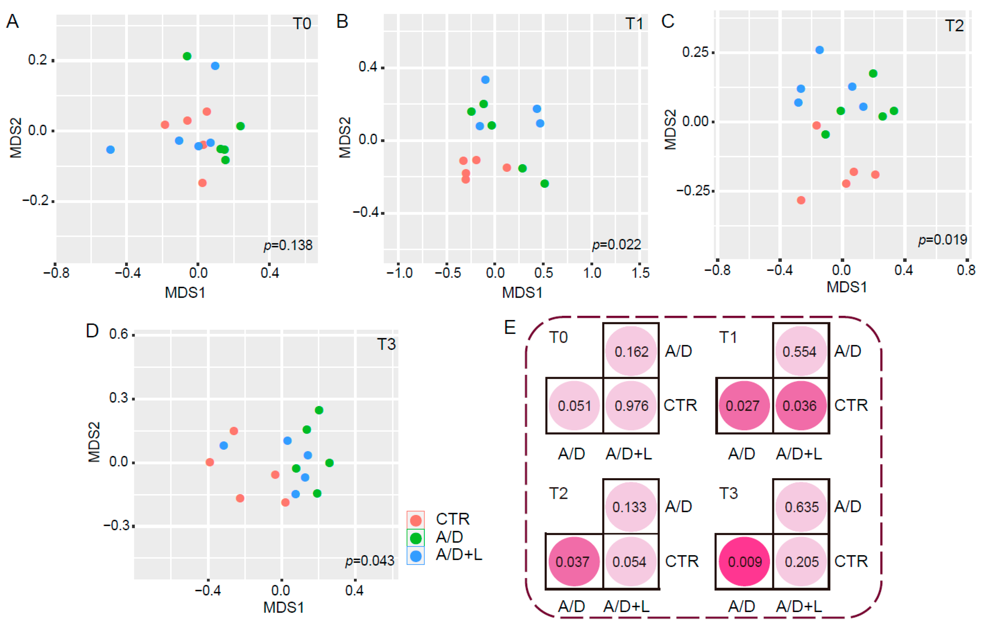 Nutrients 14 00649 g005