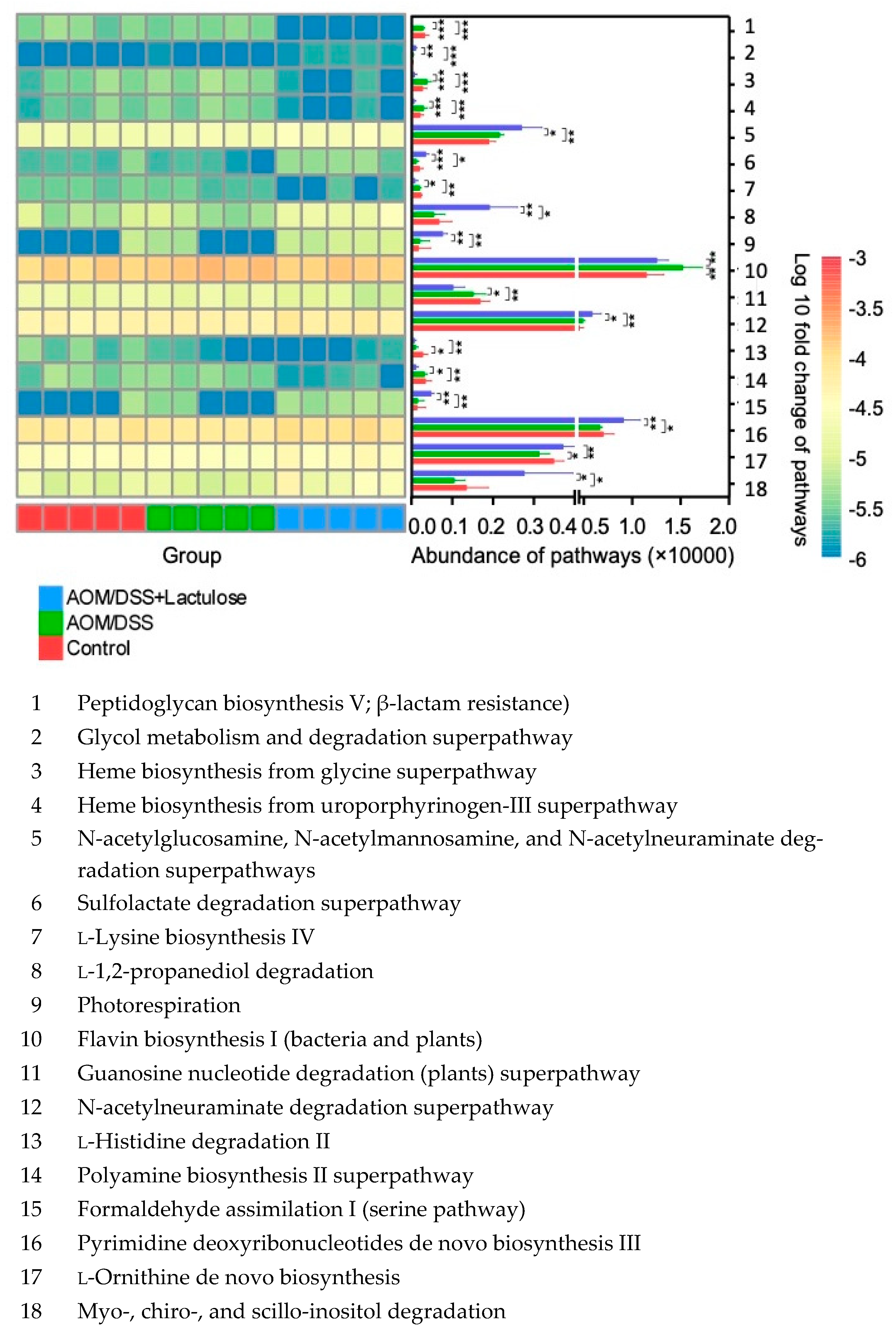 Nutrients 14 00649 g007