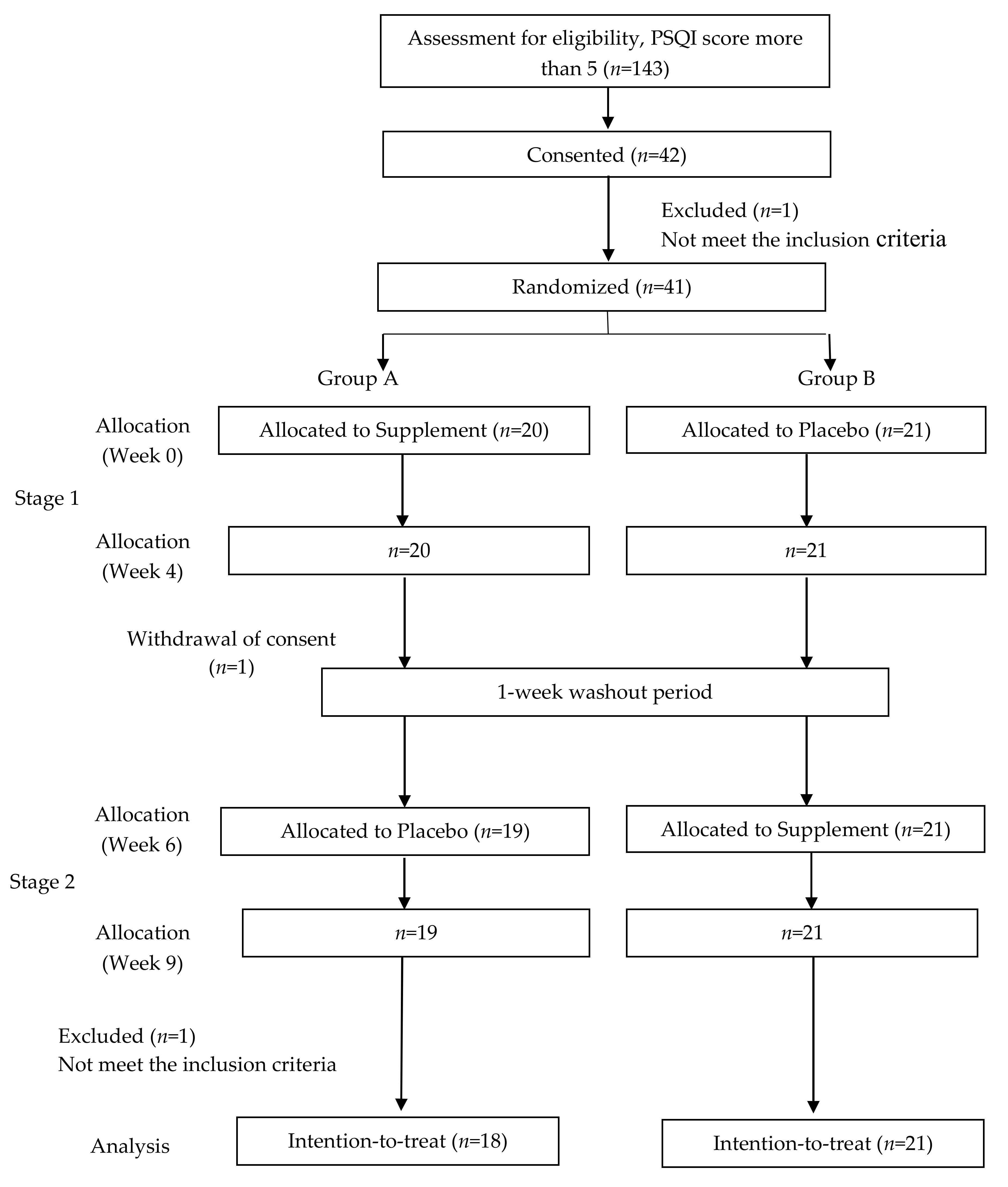 Nutrients 14 00652 g001