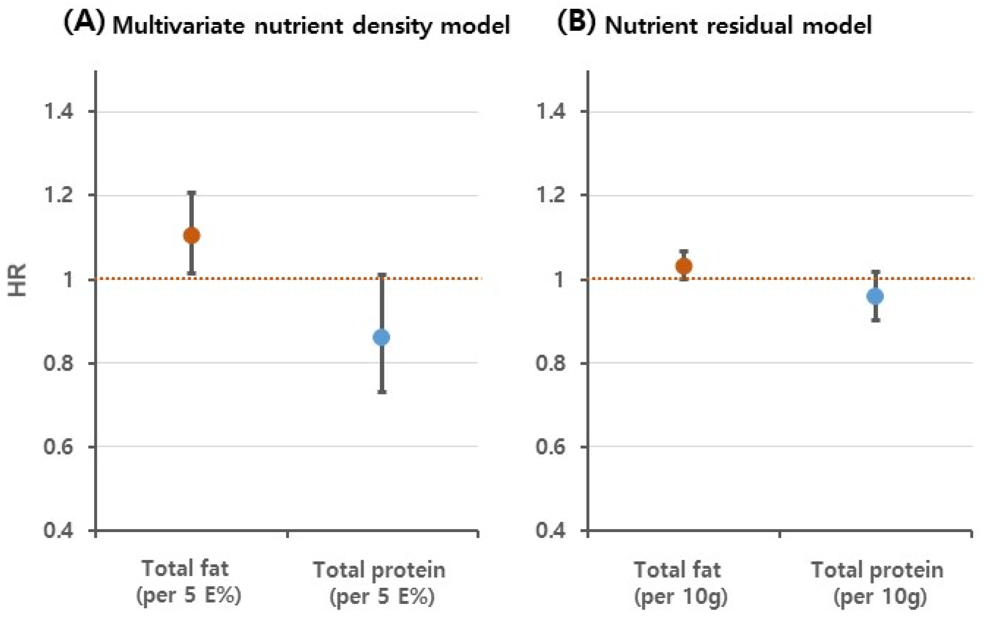 Nutrients 14 00654 g002 550