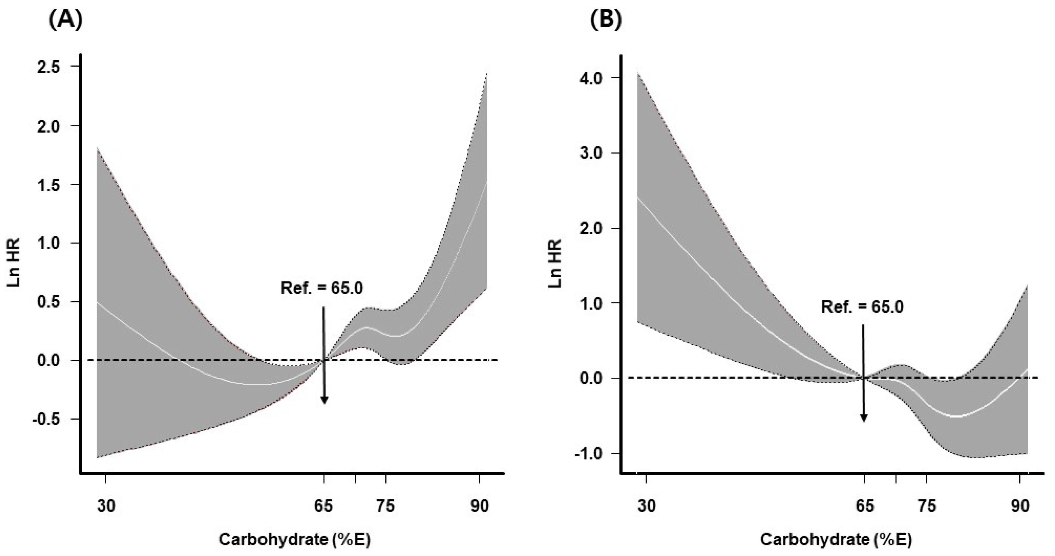 Nutrients 14 00654 g003 550