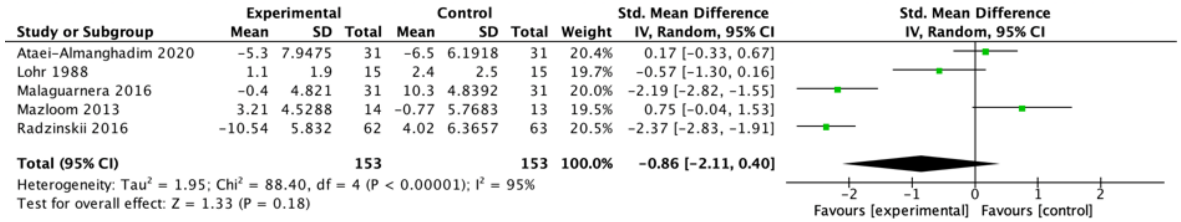 Nutrients 14 00656 g003 Nutrients 14 00656 g003