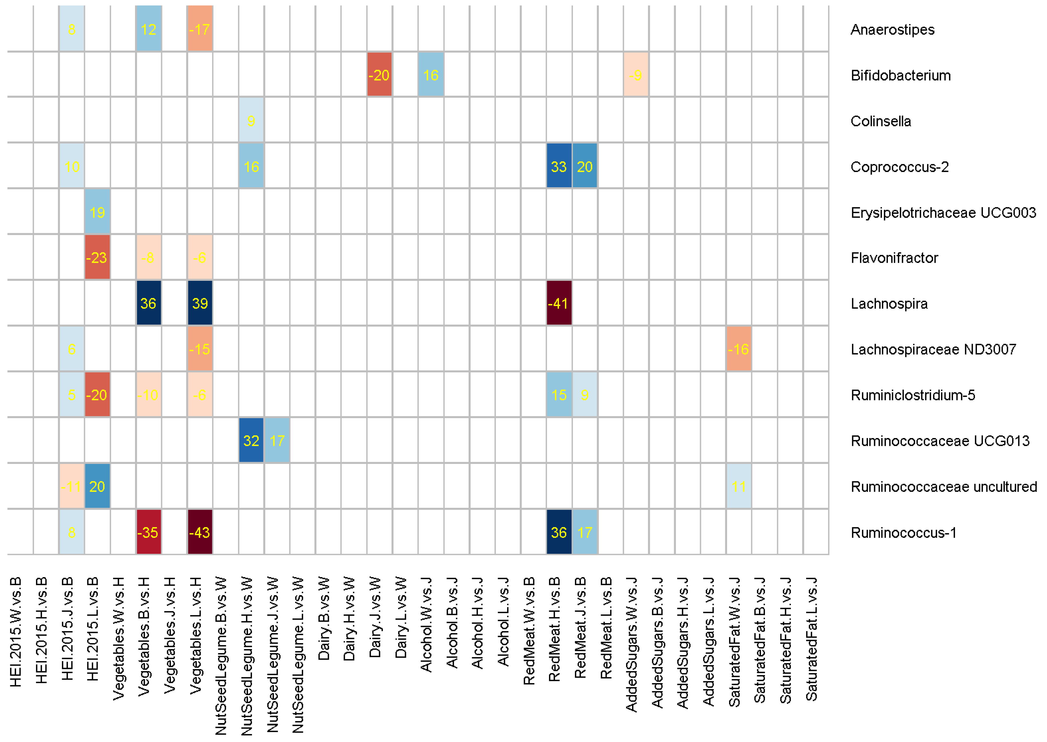 Nutrients 14 00660 g001 Nutrients 14 00660 g001