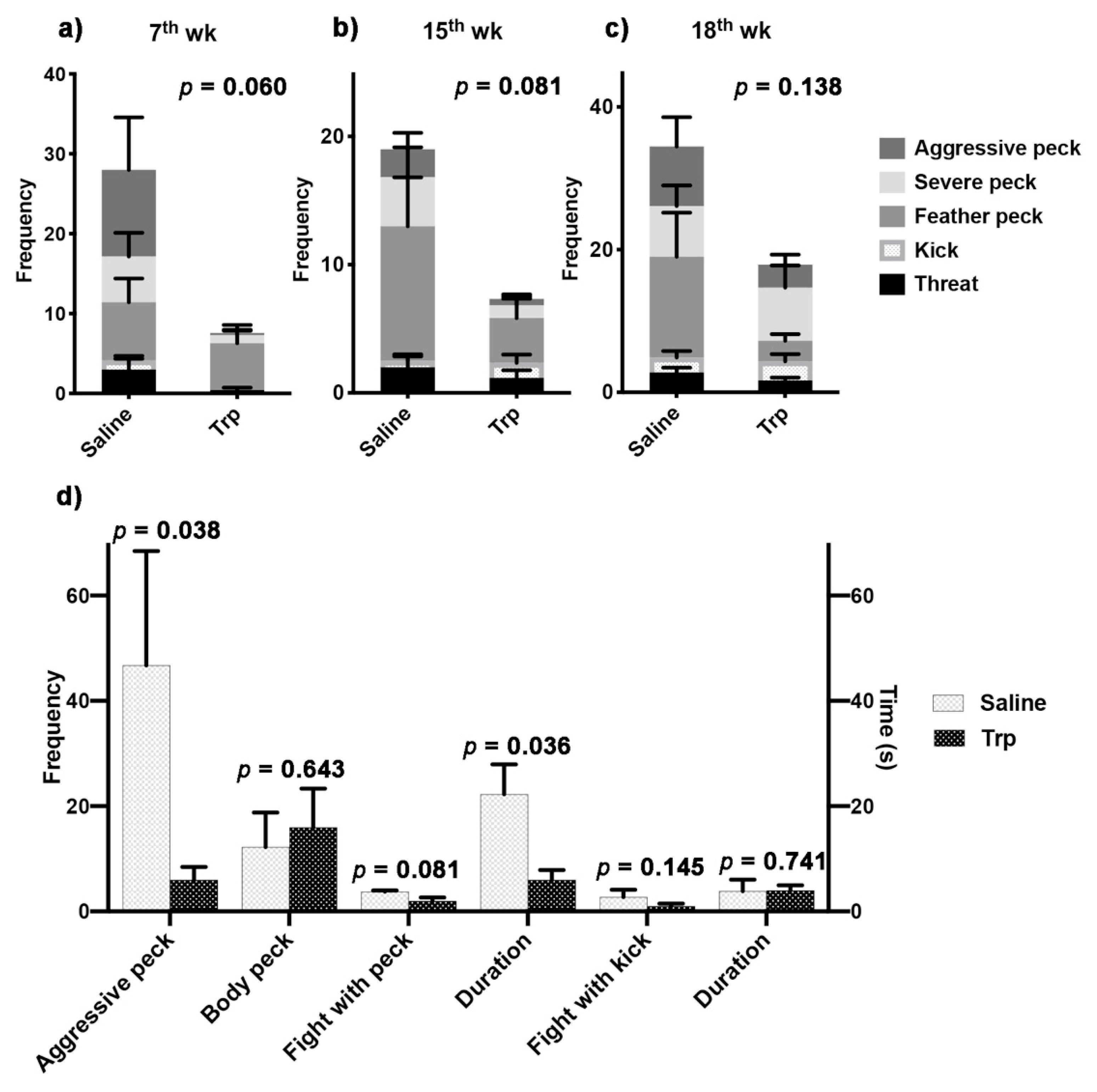 Nutrients 14 00661 g003