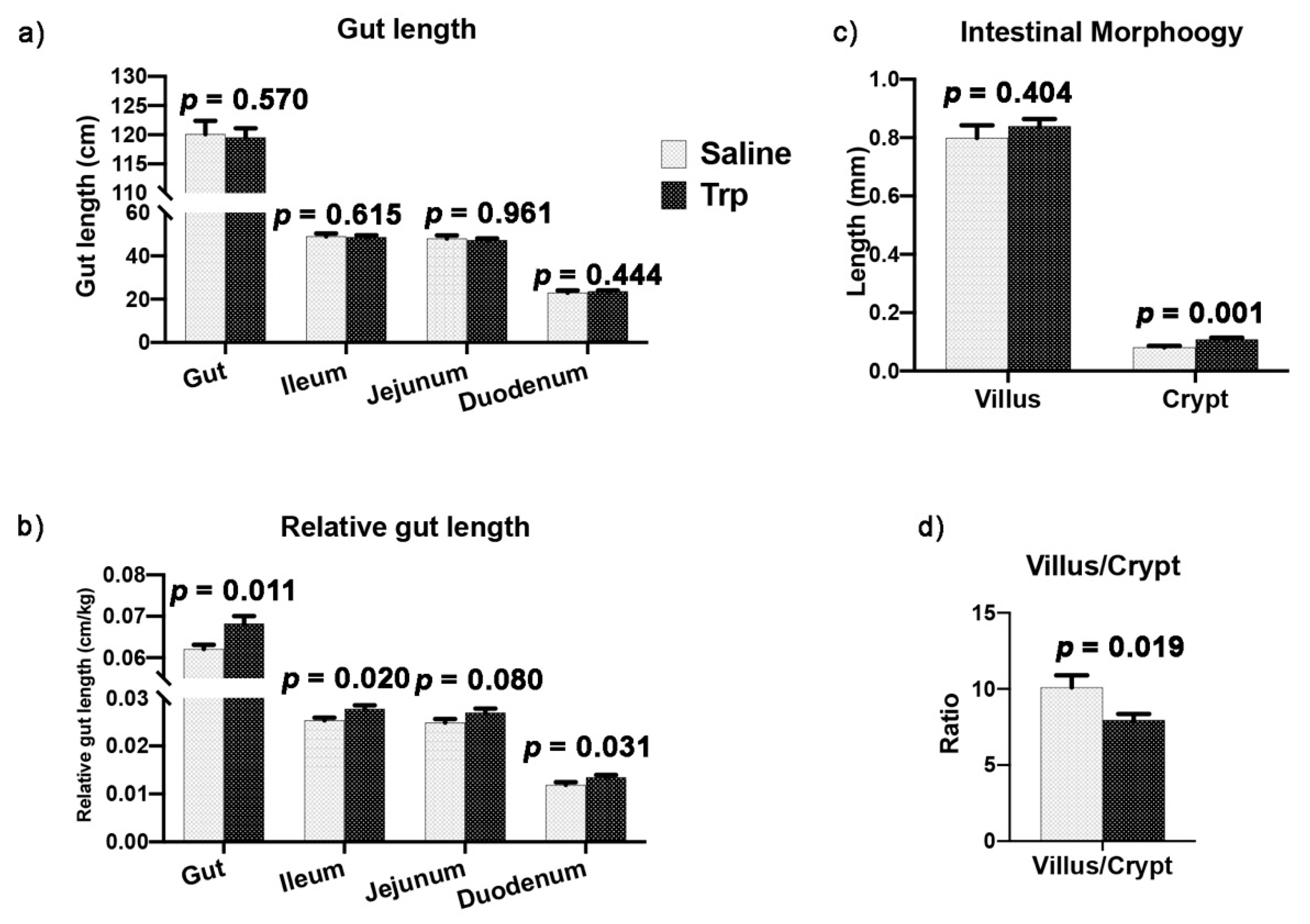 Nutrients 14 00661 g004