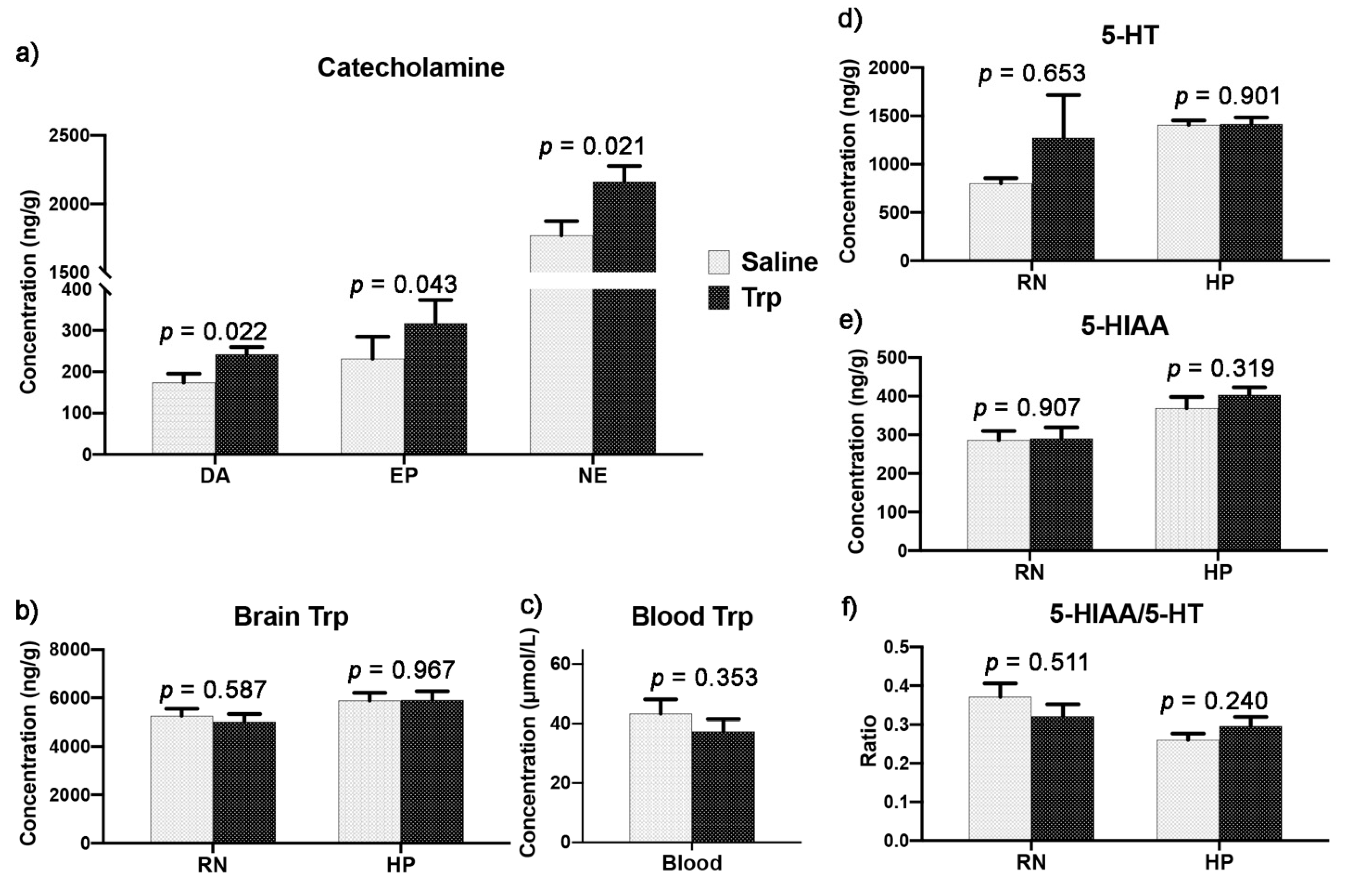 Nutrients 14 00661 g008