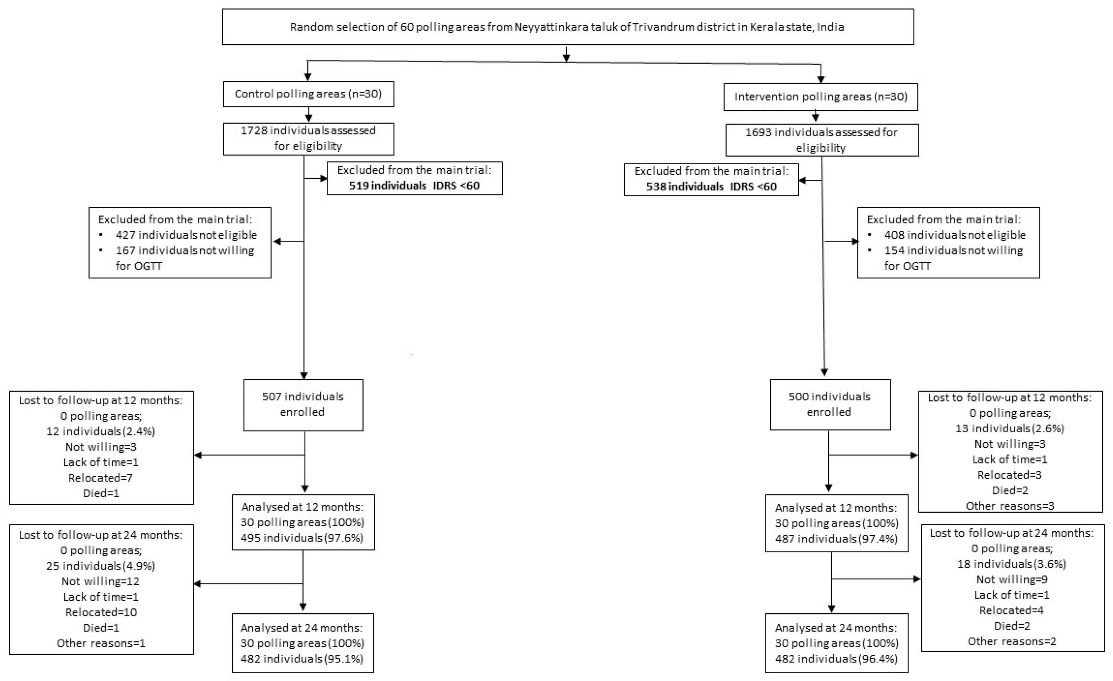 Nutrients 14 00662 g001 Nutrients 14 00662 g001
