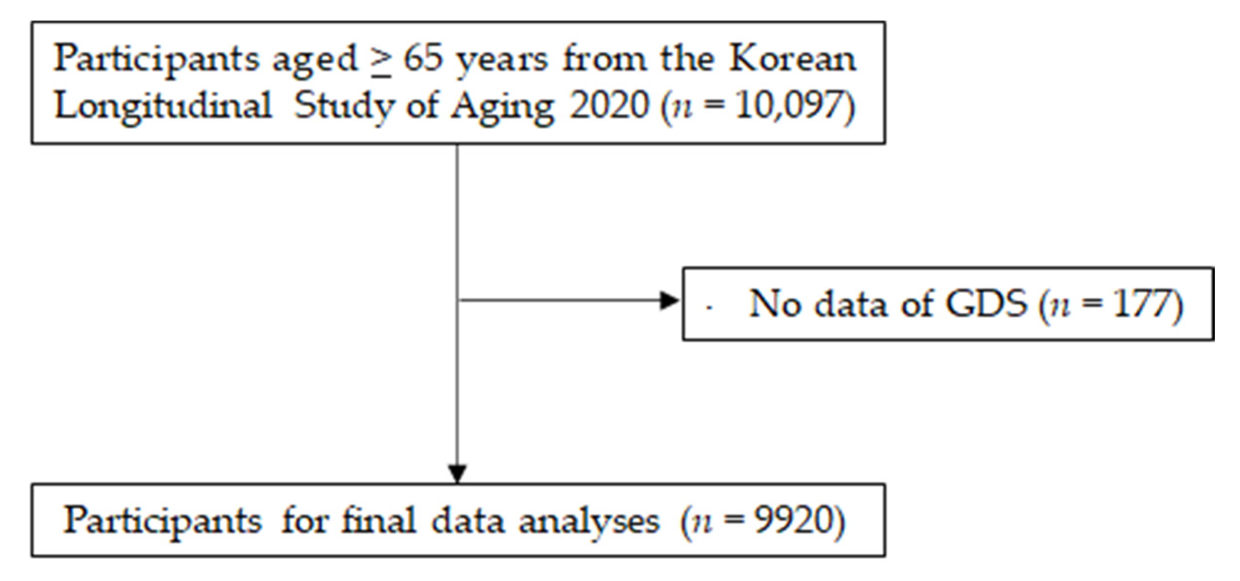 Nutrients 14 00665 g001