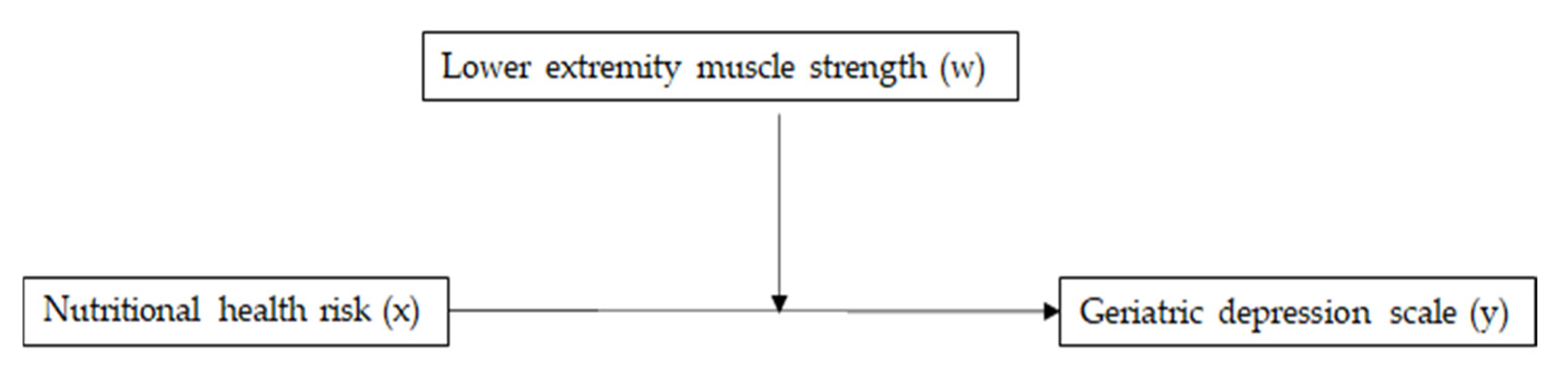 Nutrients 14 00665 g002