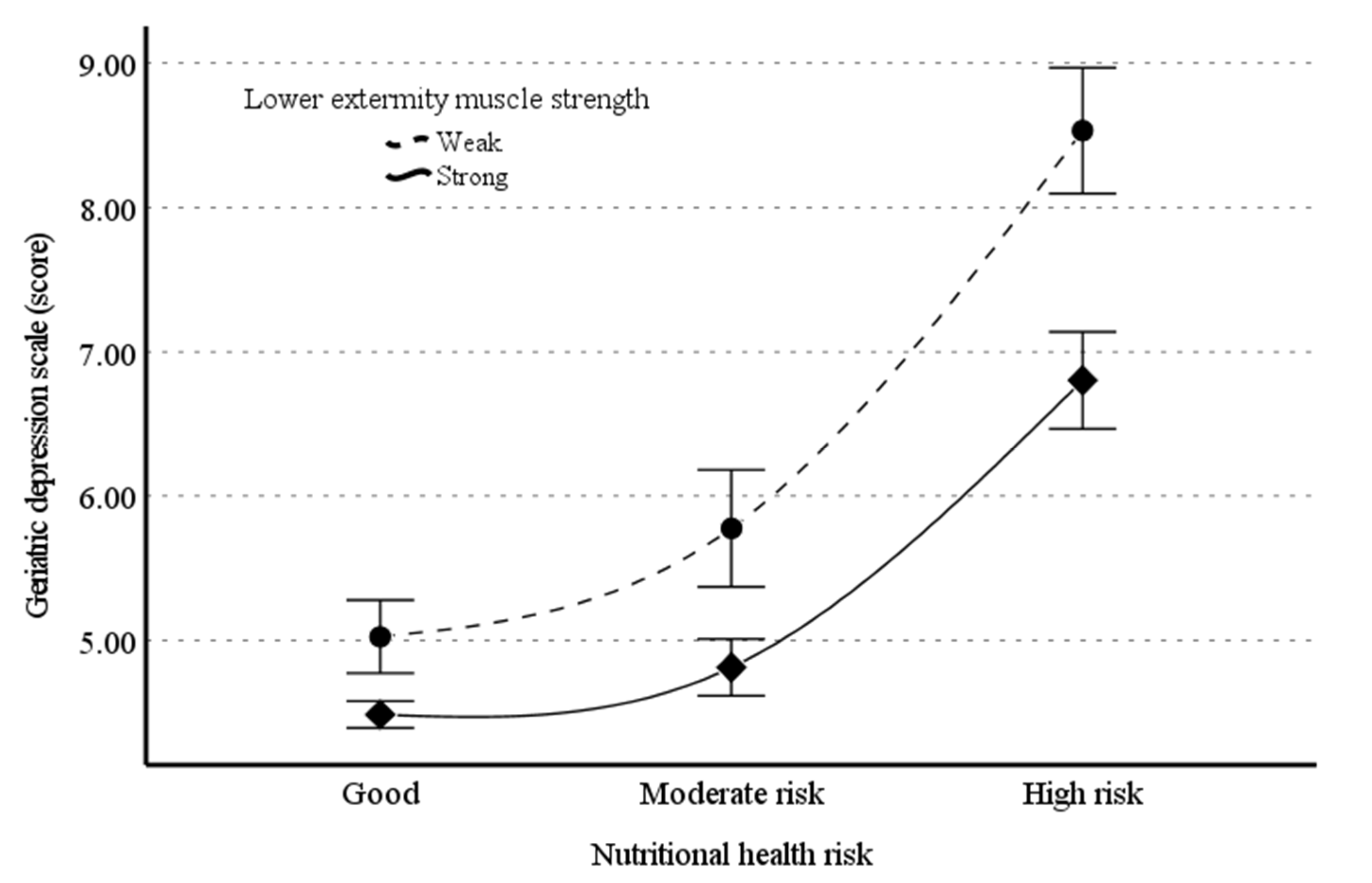 Nutrients 14 00665 g003