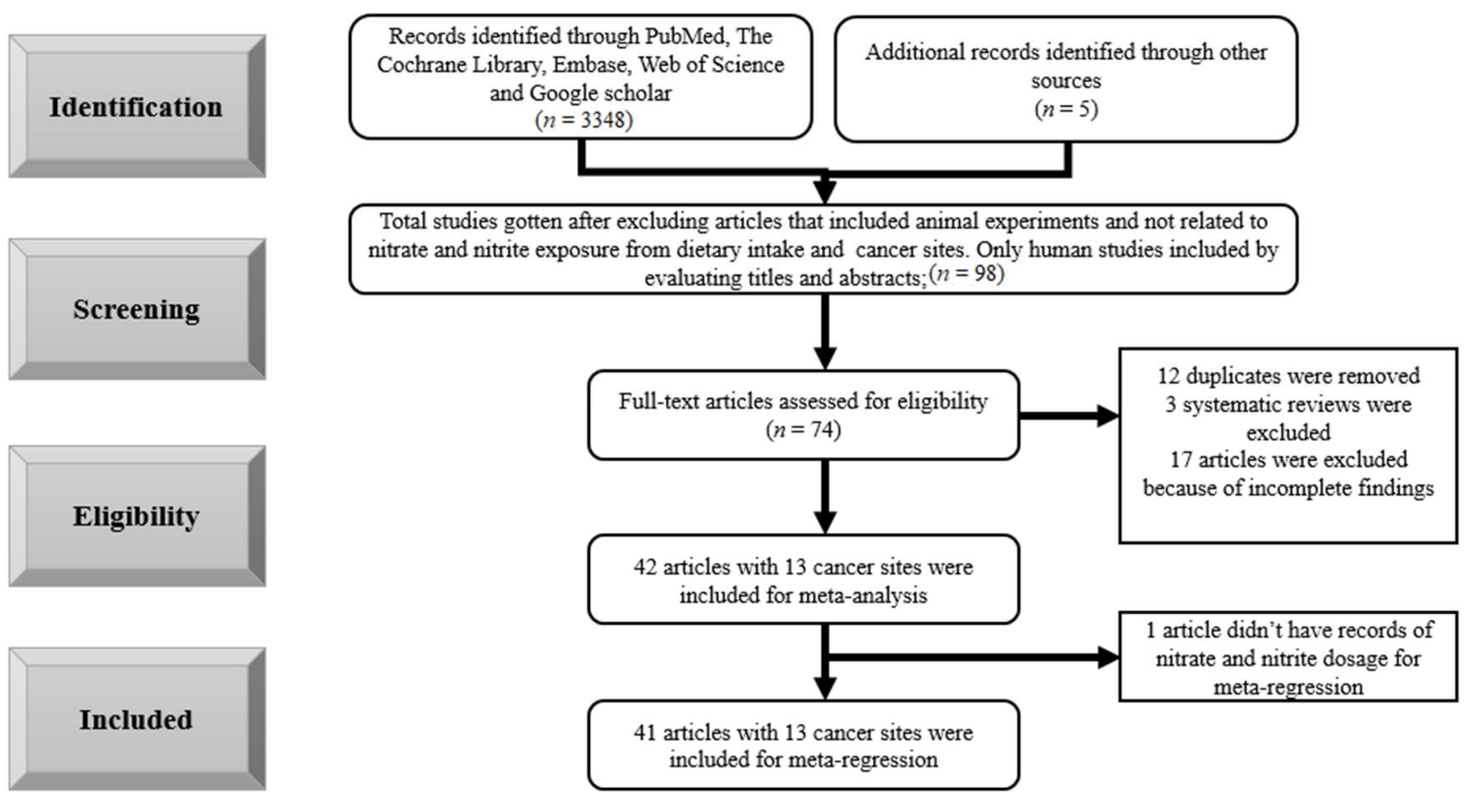 Nutrients 14 00666 g001 Nutrients 14 00666 g001