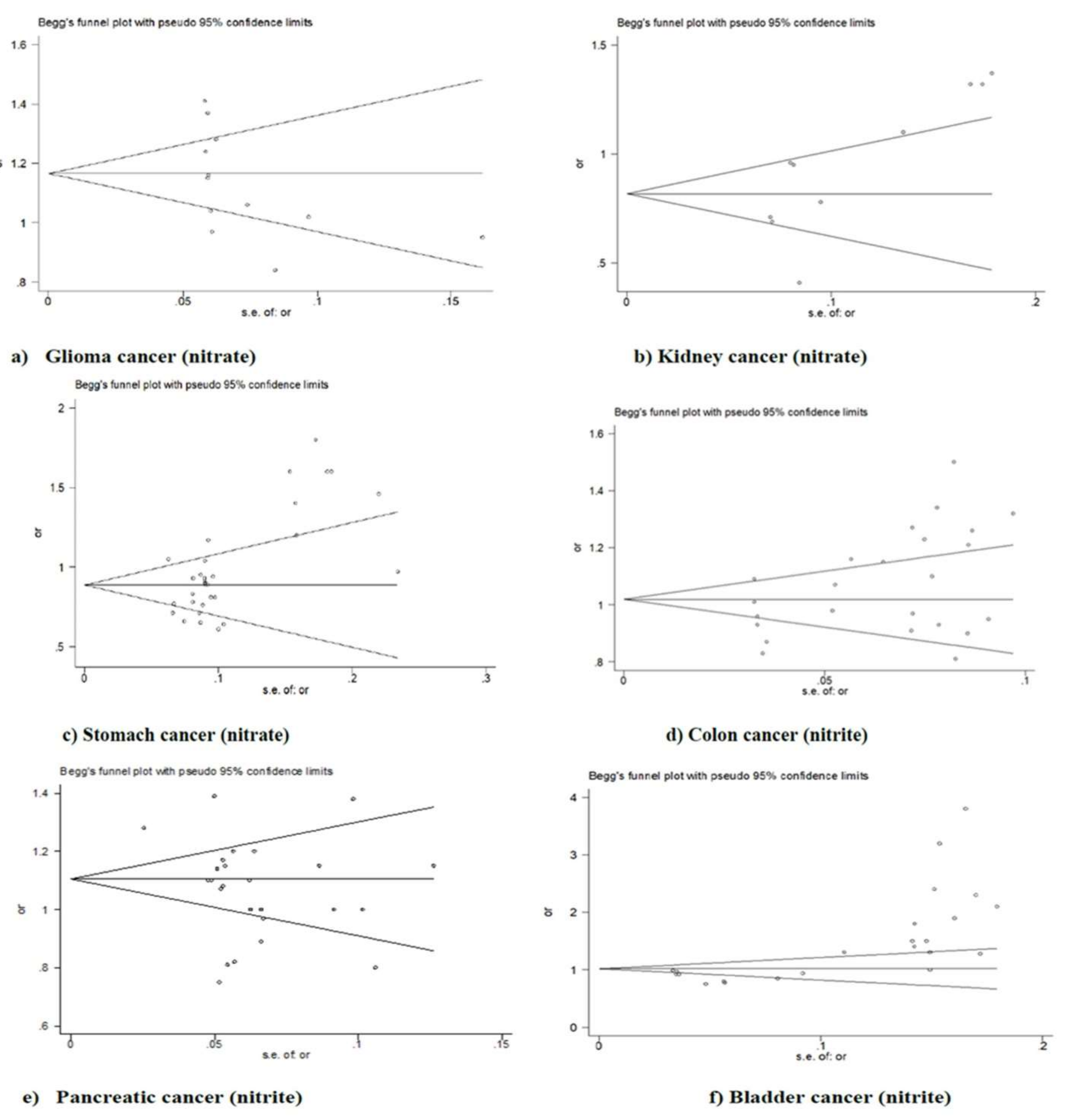 Nutrients 14 00666 g005 Nutrients 14 00666 g005