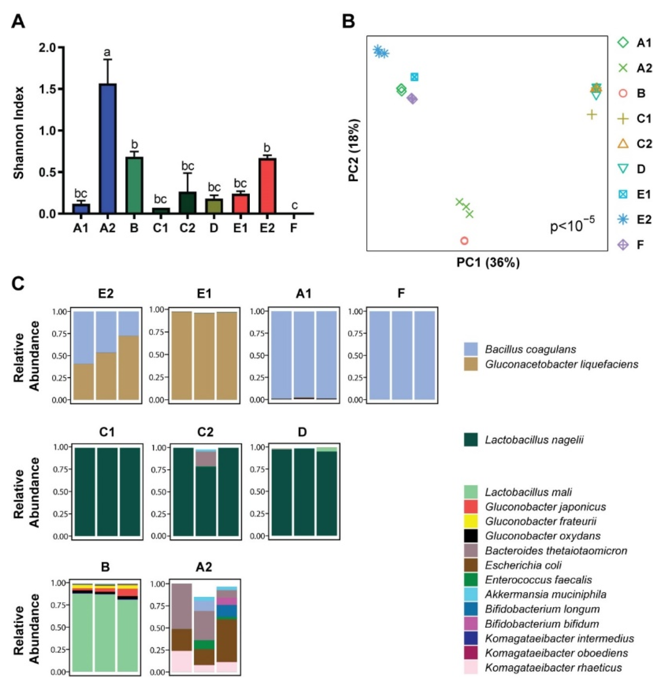 Nutrients 14 00670 g001