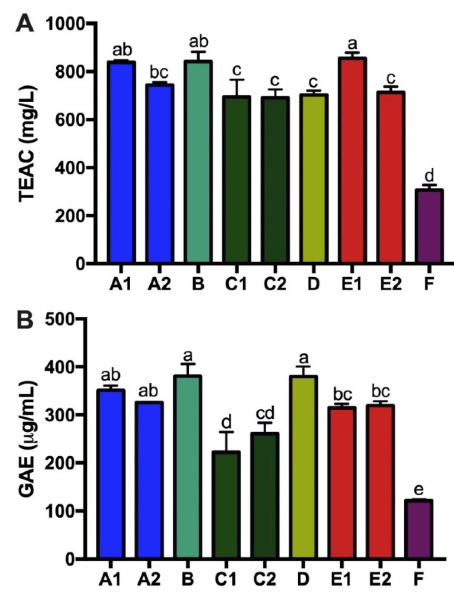 Nutrients 14 00670 g007