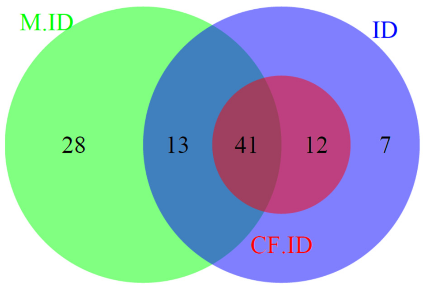 Nutrients 14 00673 g002