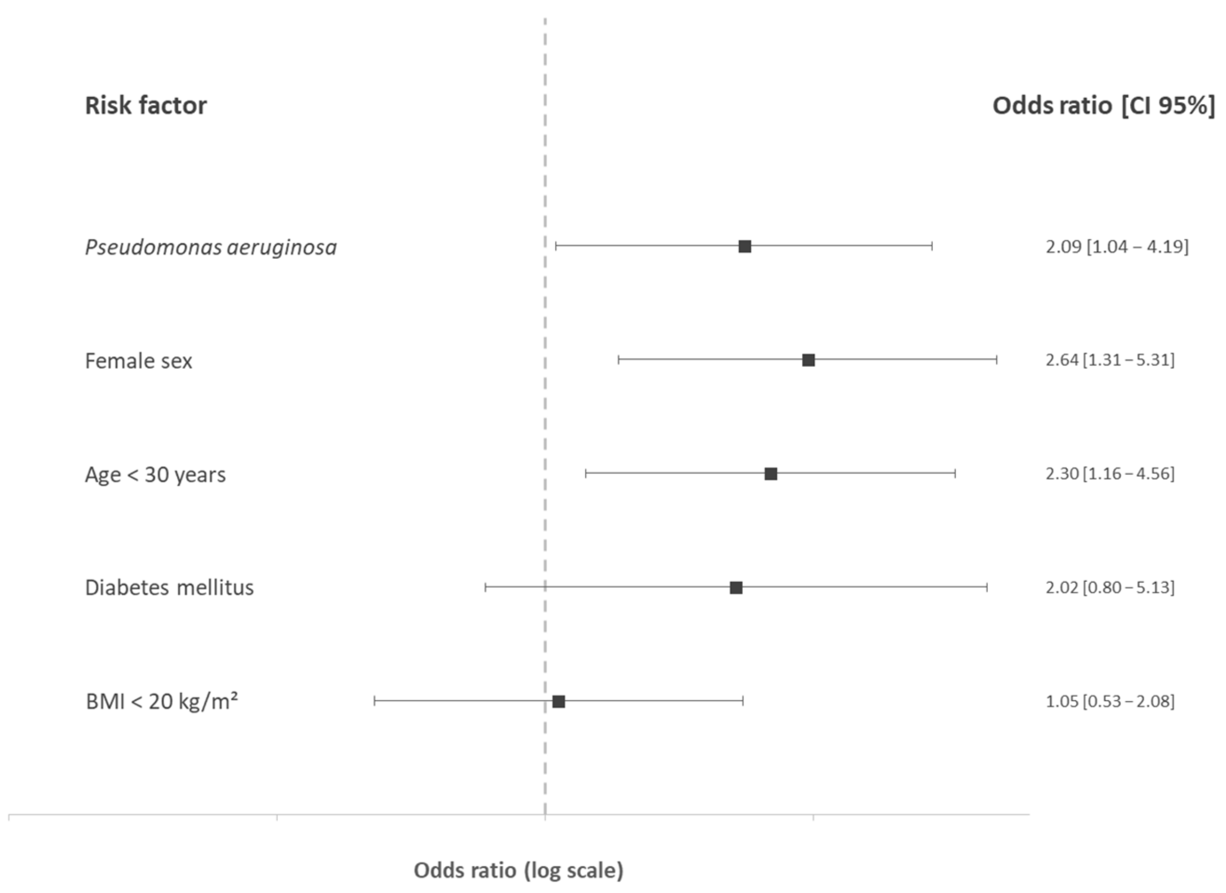 Nutrients 14 00673 g003