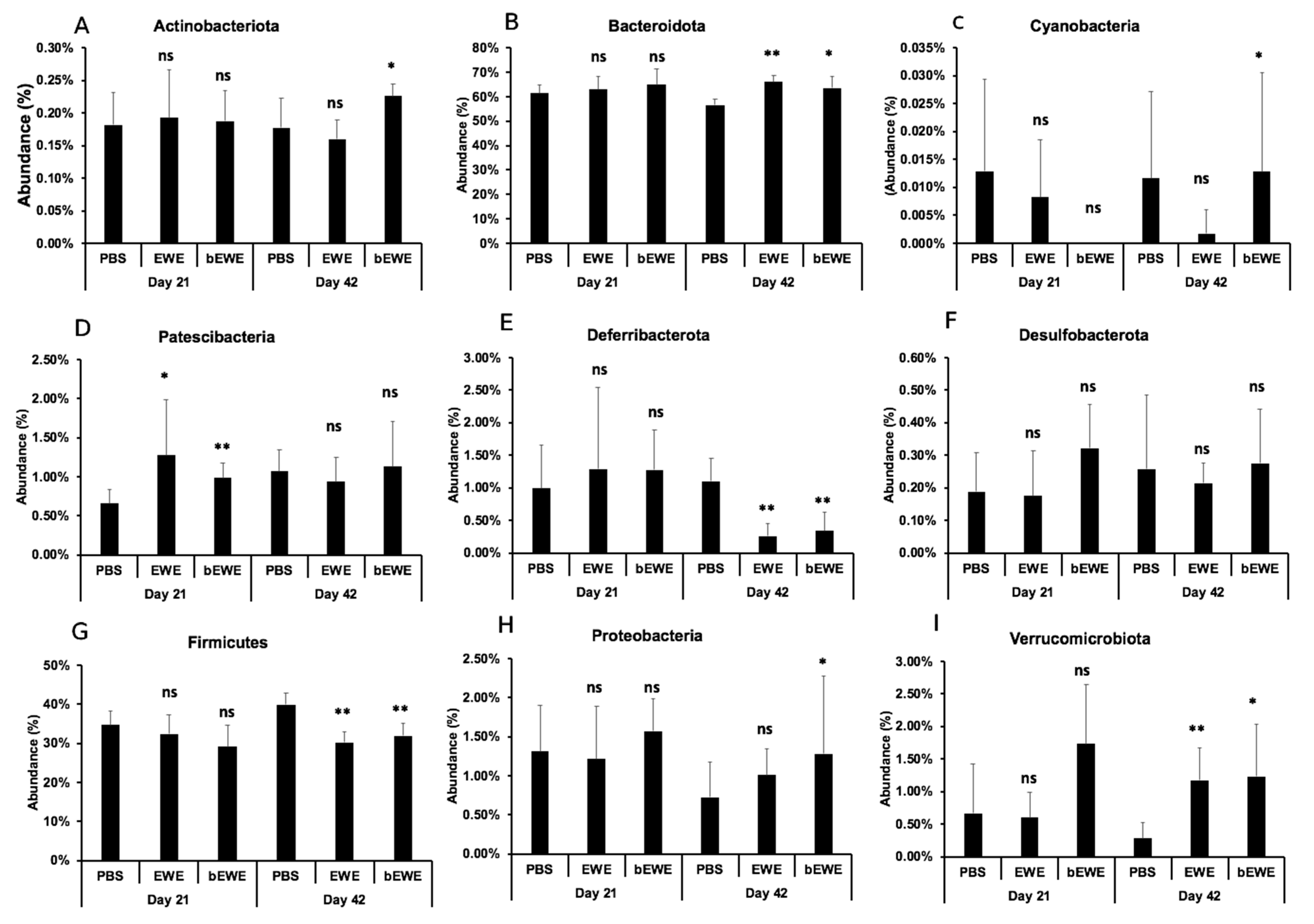 Nutrients 14 00678 g003 550