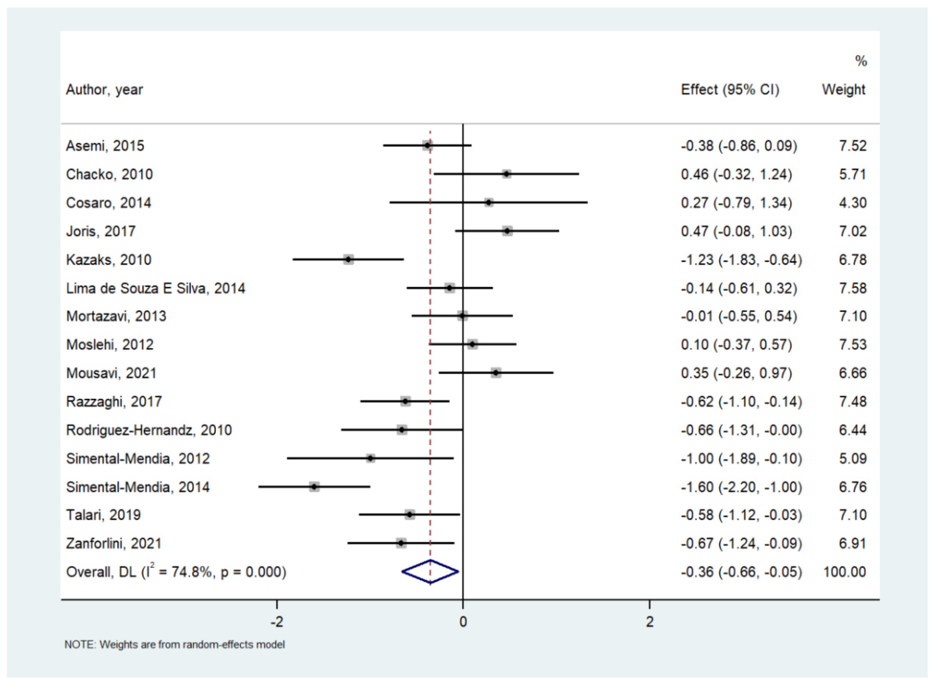 Nutrients 14 00679 g002 Nutrients 14 00679 g002