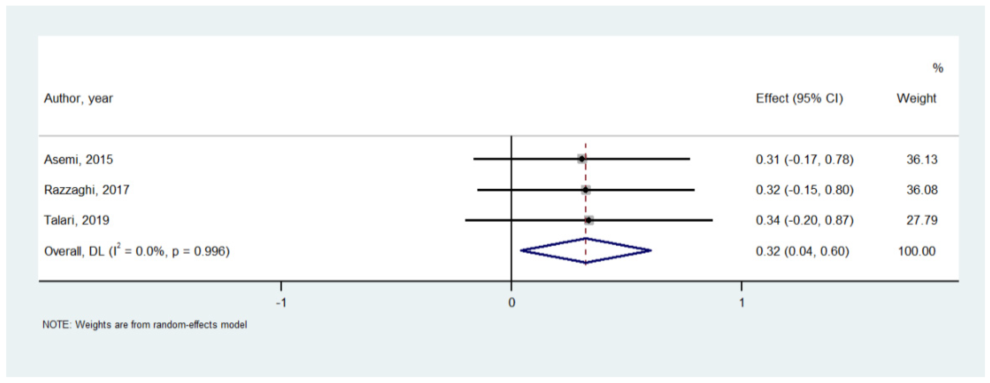 Nutrients 14 00679 g003