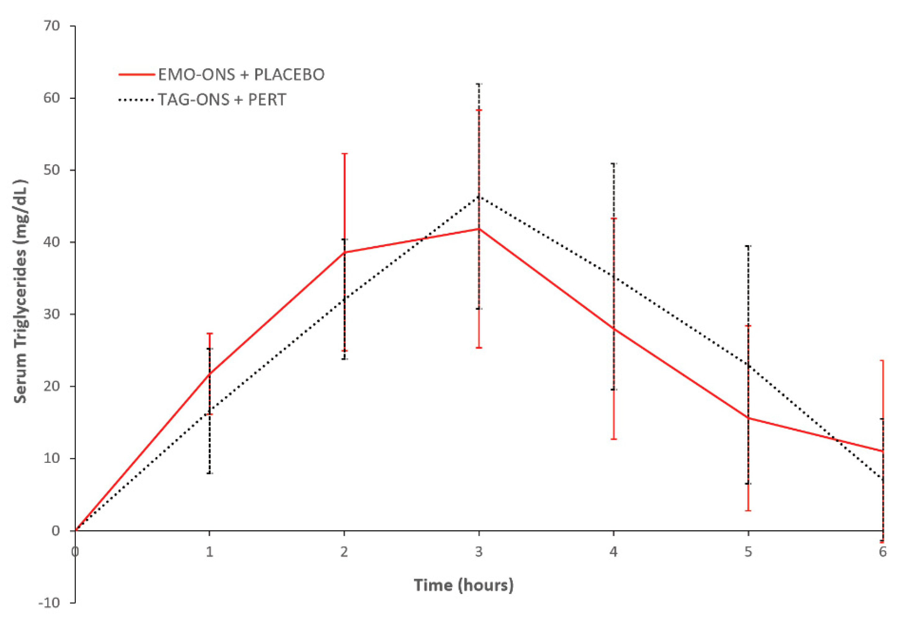 Nutrients 14 00680 g004 550