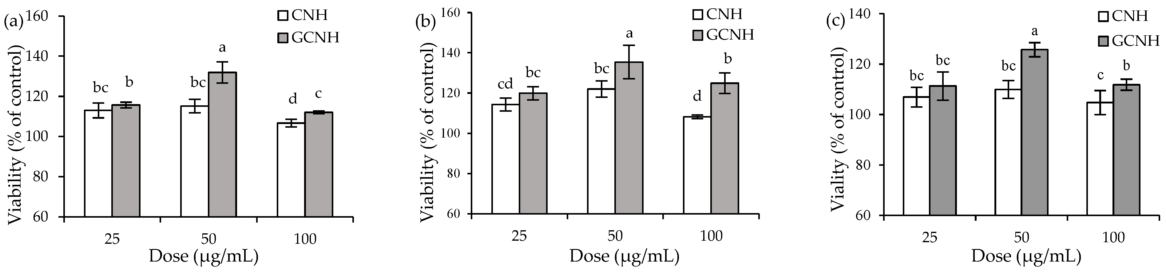 Nutrients 14 00686 g001