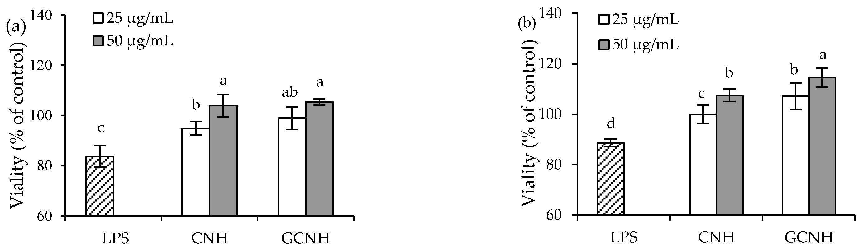 Nutrients 14 00686 g002