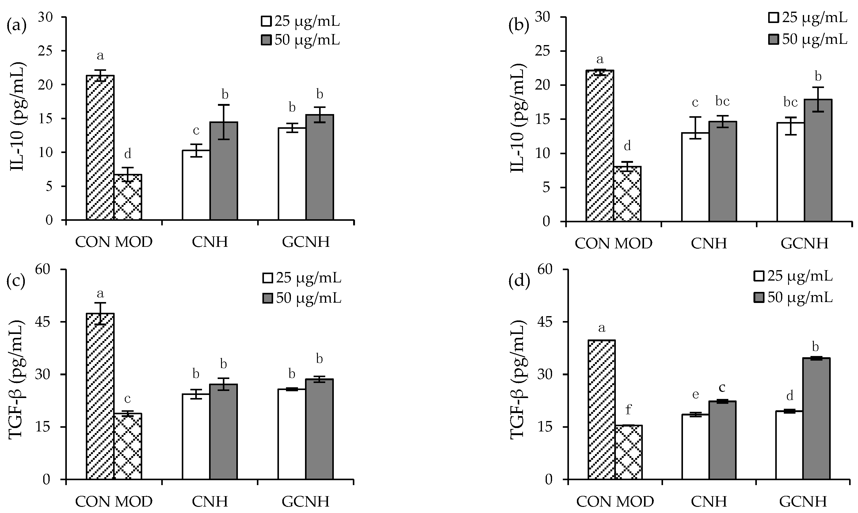 Nutrients 14 00686 g005