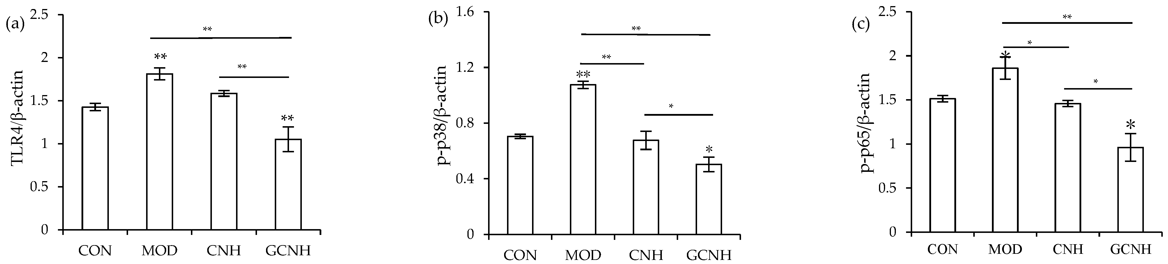 Nutrients 14 00686 g007