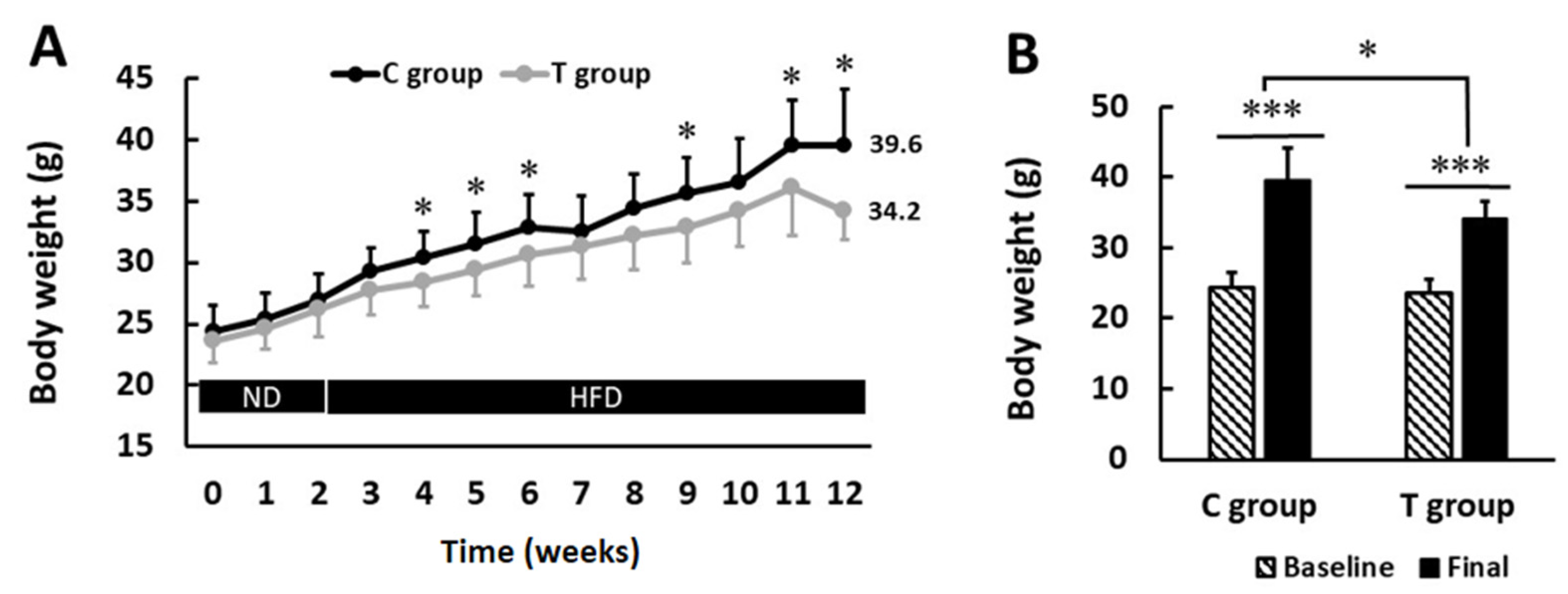 Nutrients 14 00692 g002 Nutrients 14 00692 g002