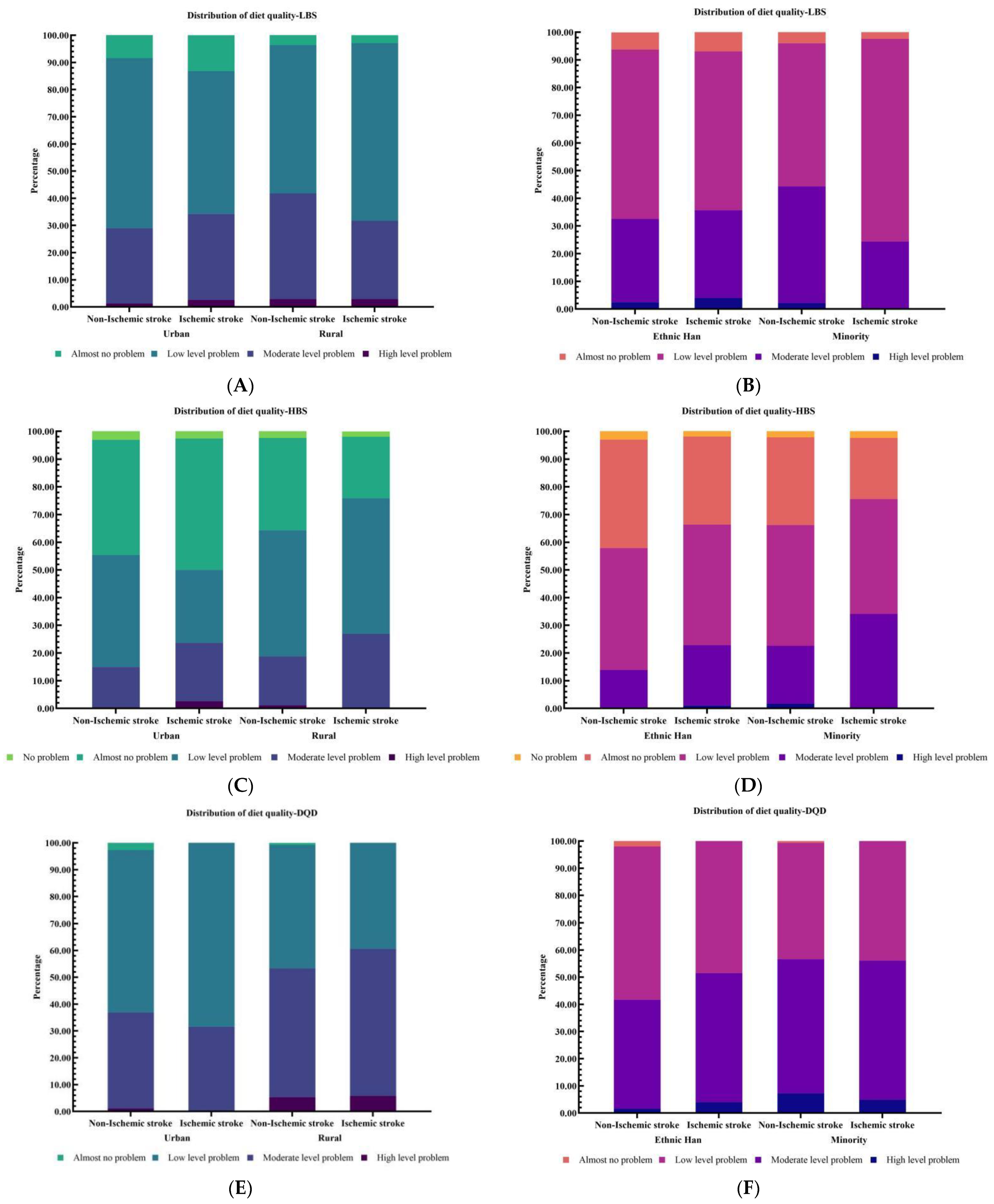 Nutrients 14 00694 g002